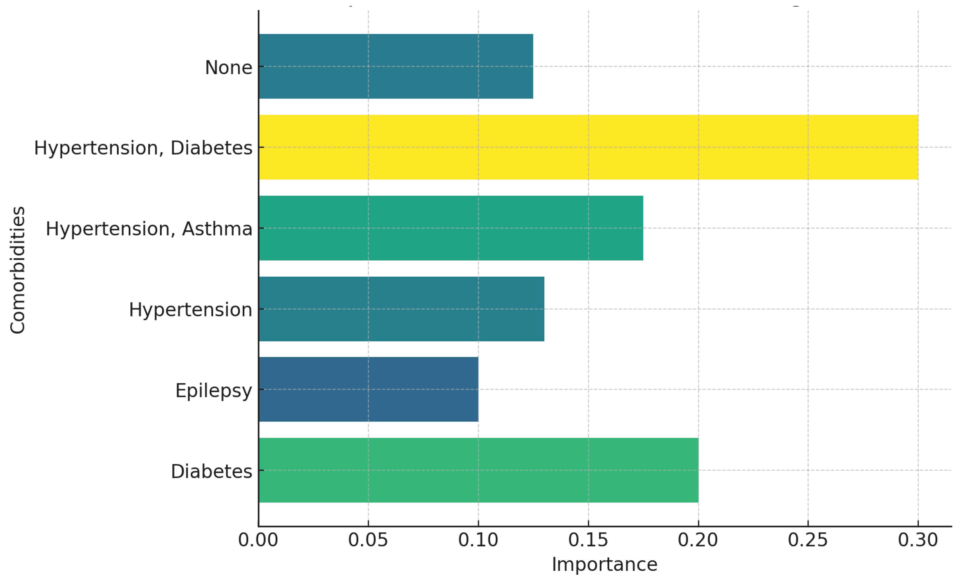 Ijerph 22 00320 g007