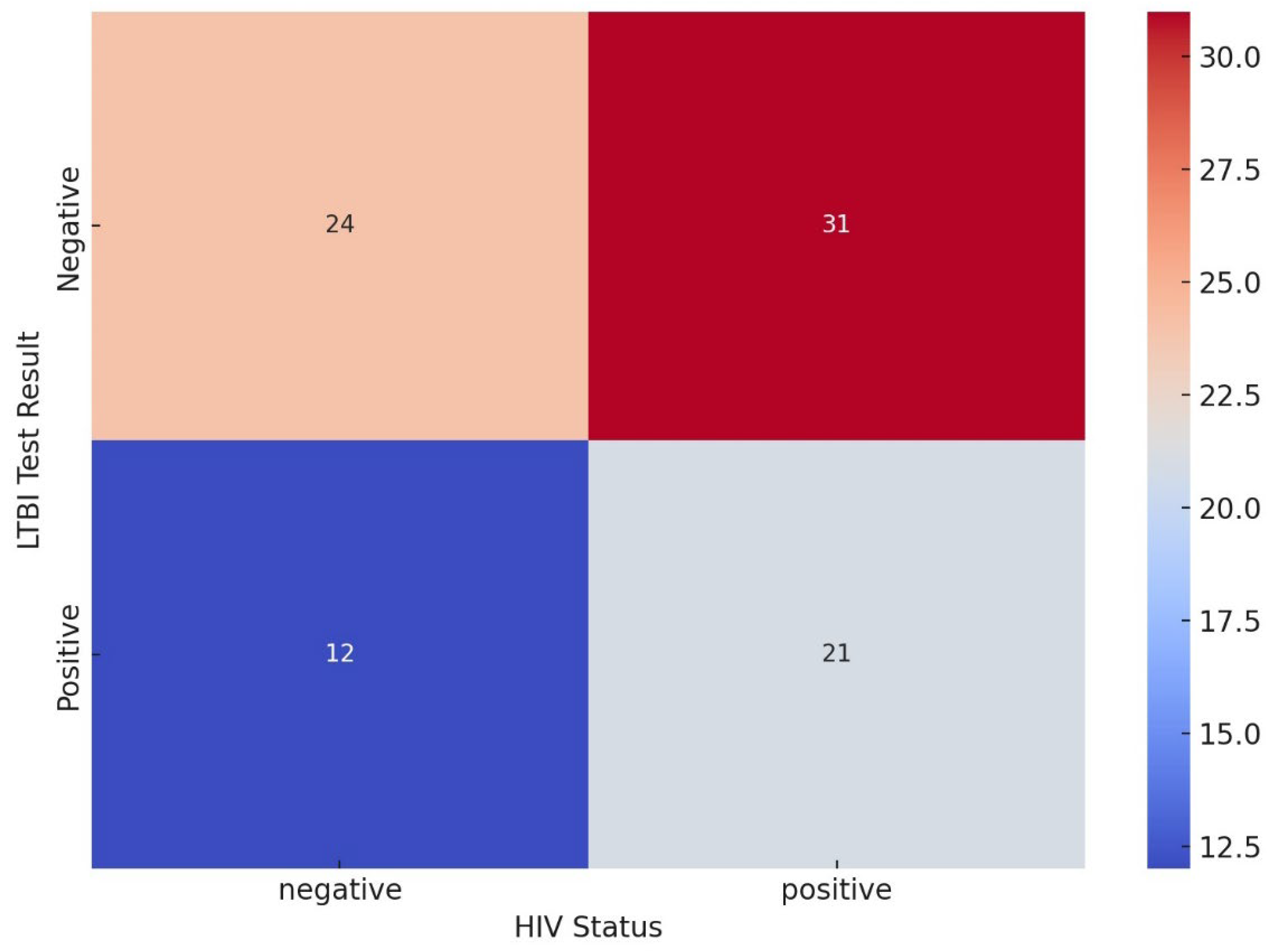 Ijerph 22 00320 g008