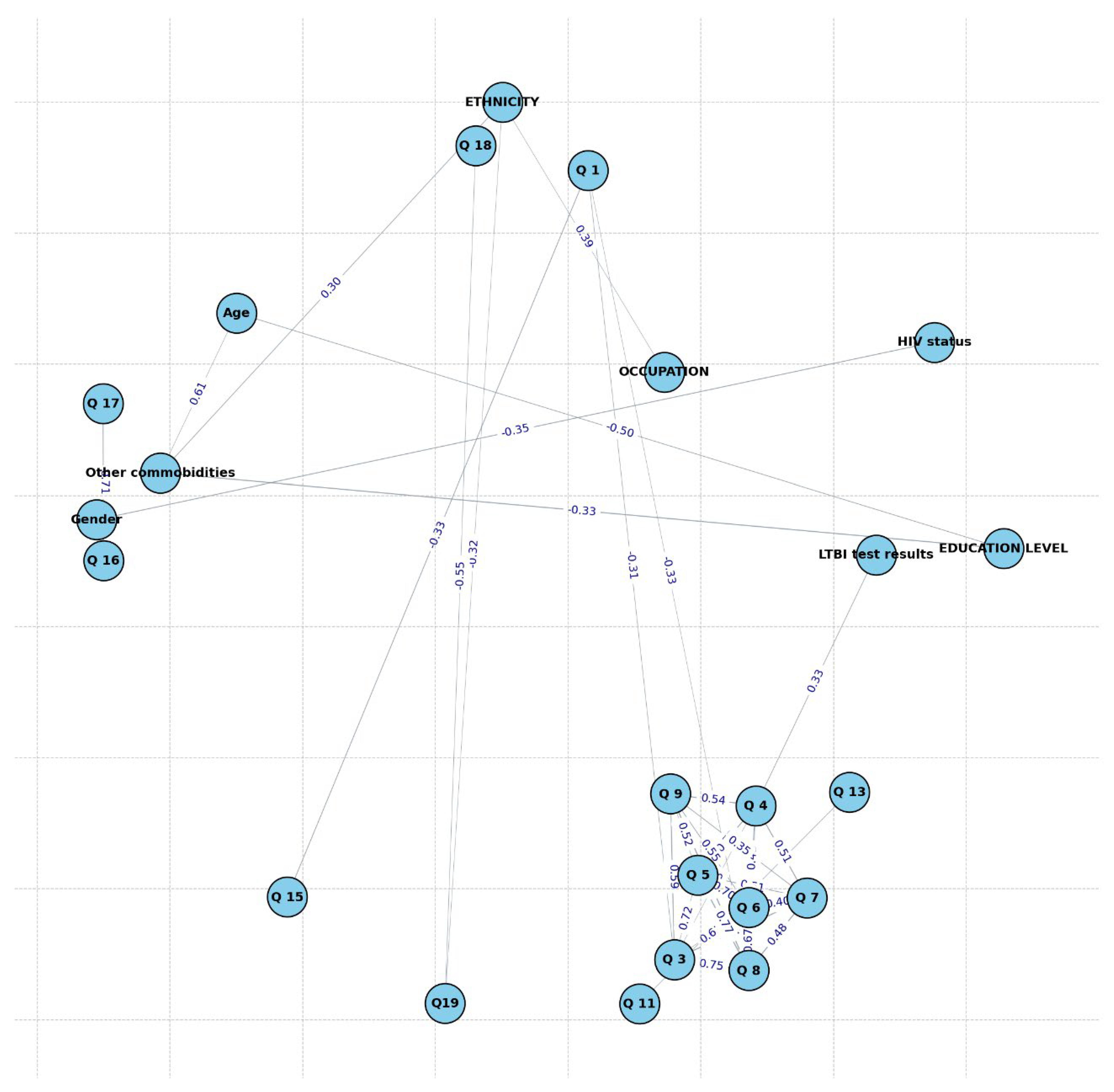 Ijerph 22 00320 g009