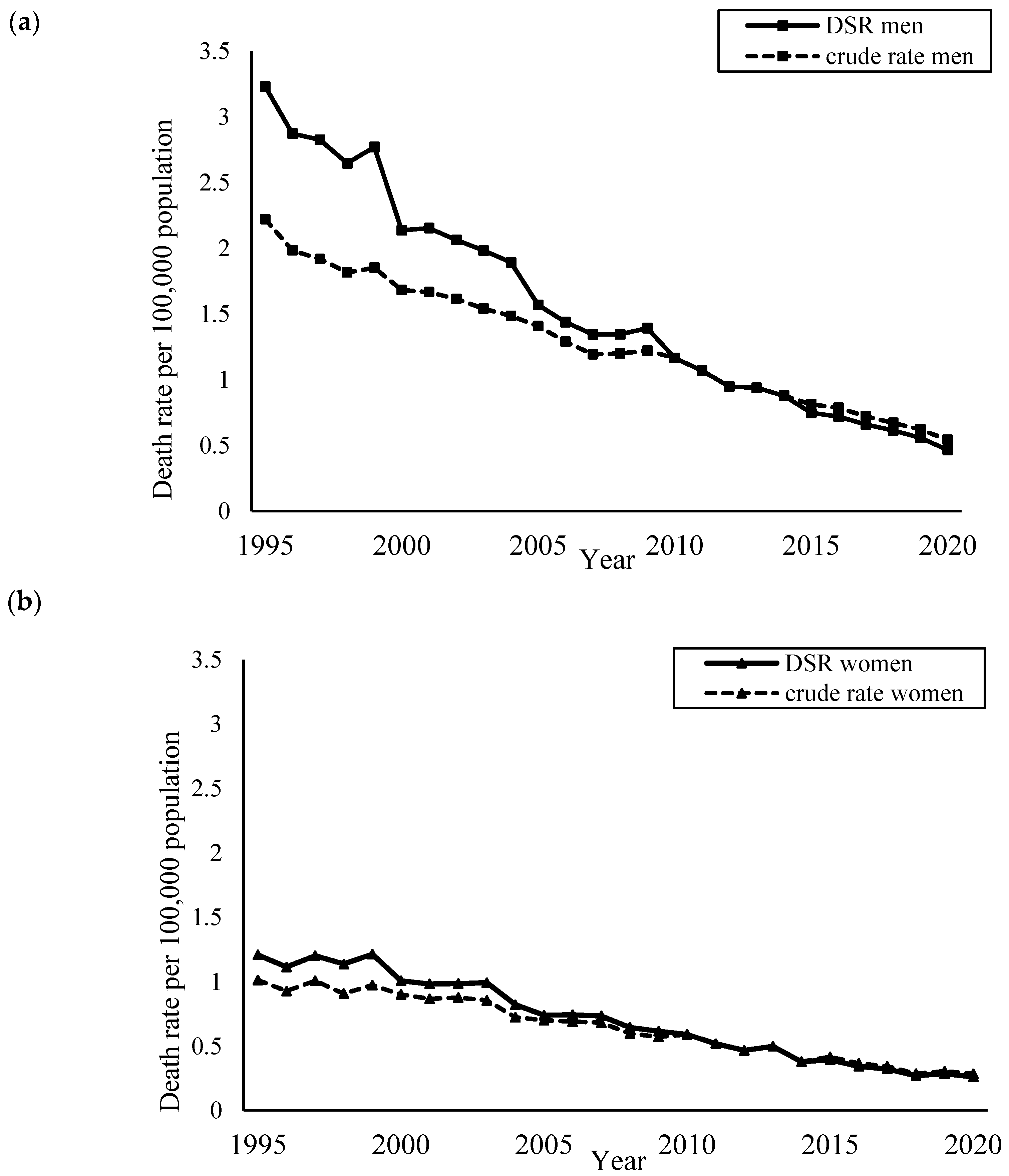 Ijerph 22 00322 g002