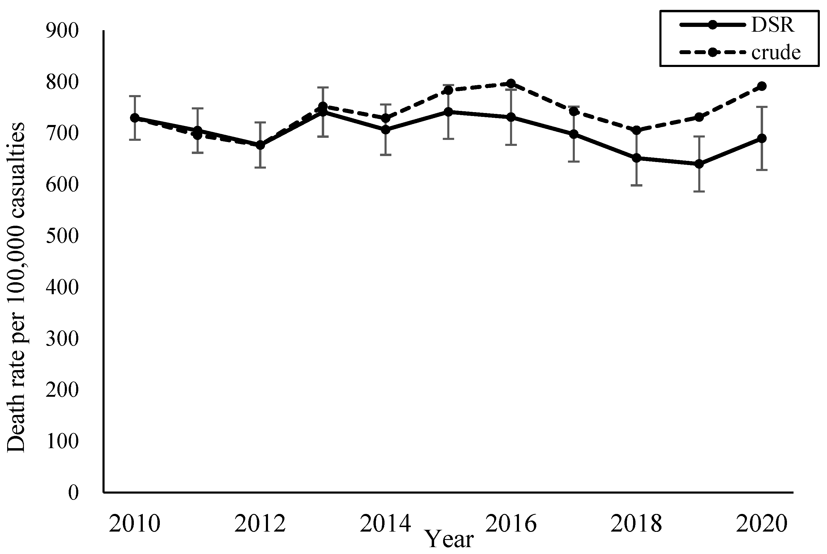 Ijerph 22 00322 g003