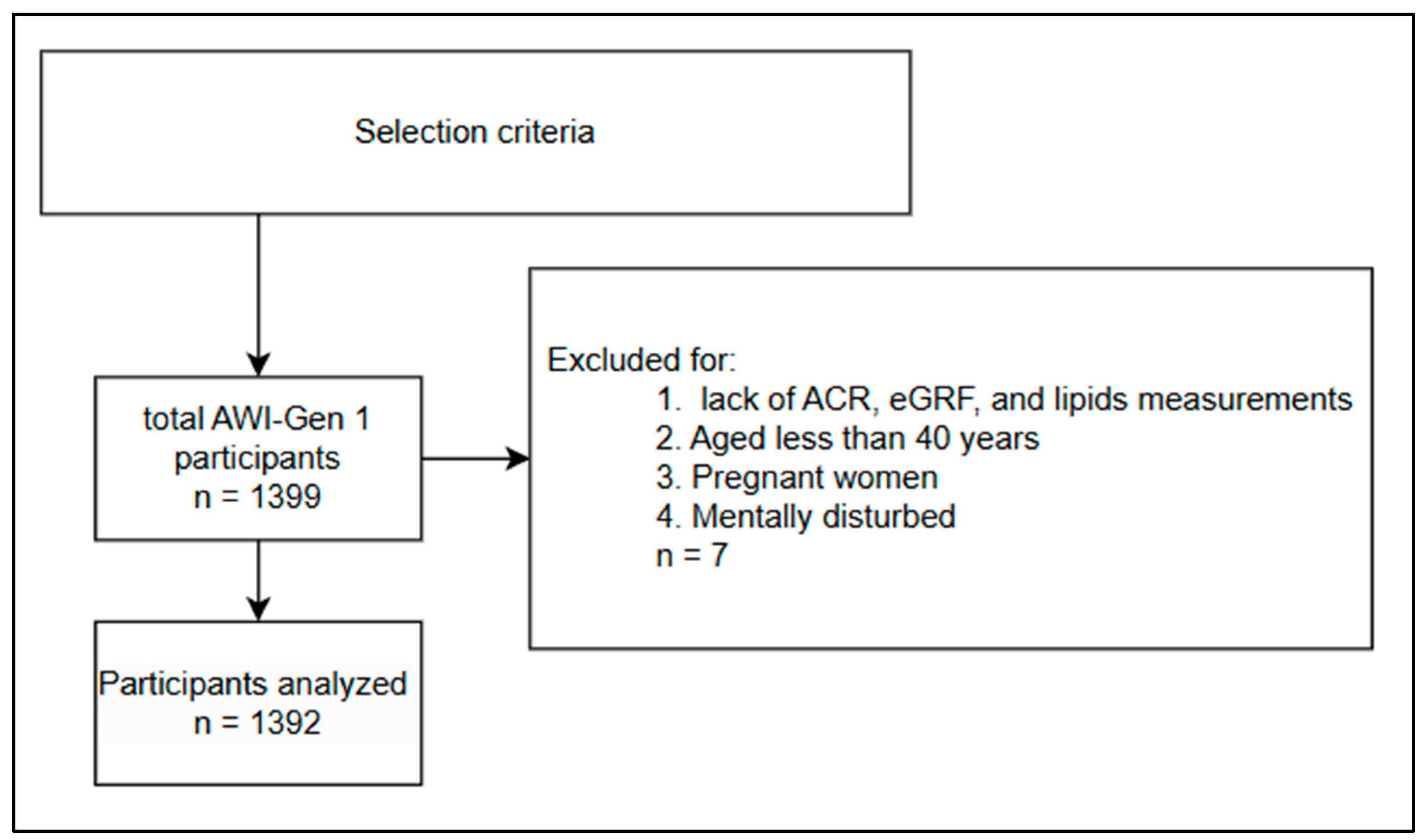 Ijerph 22 00324 g001