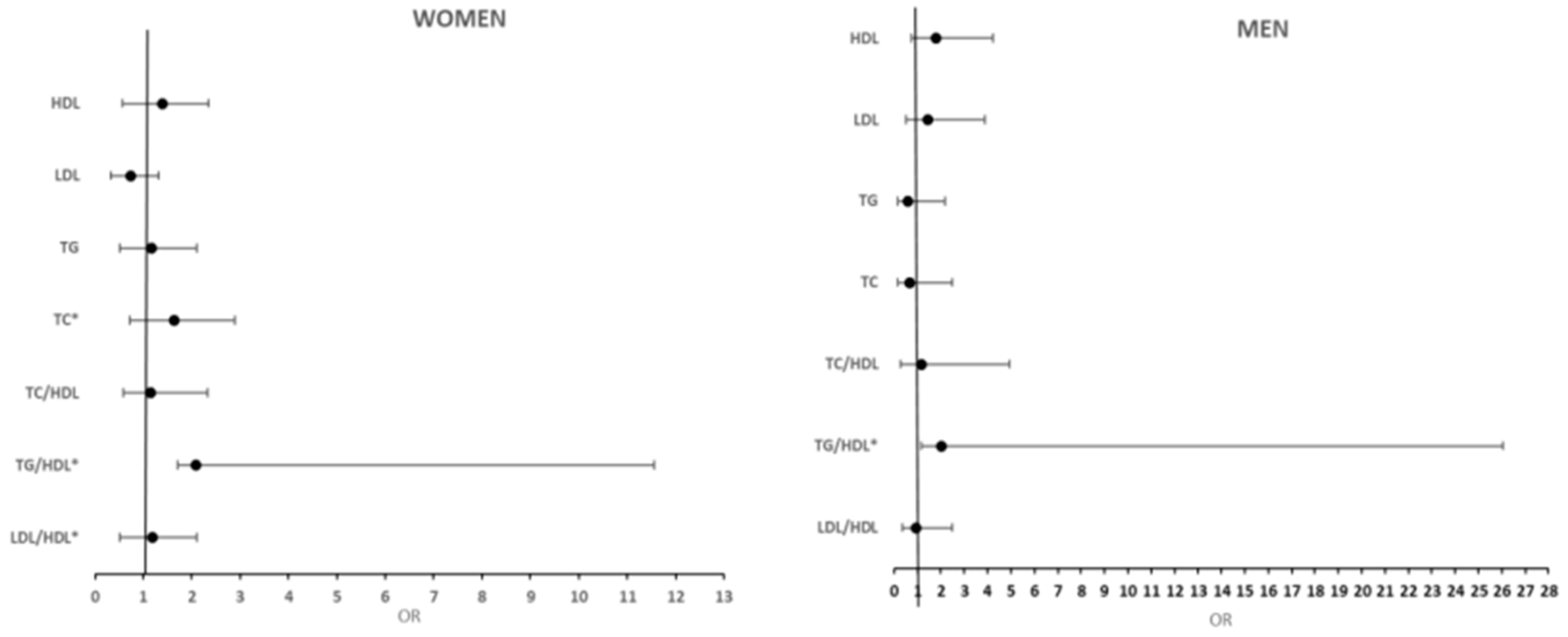 Ijerph 22 00324 g002