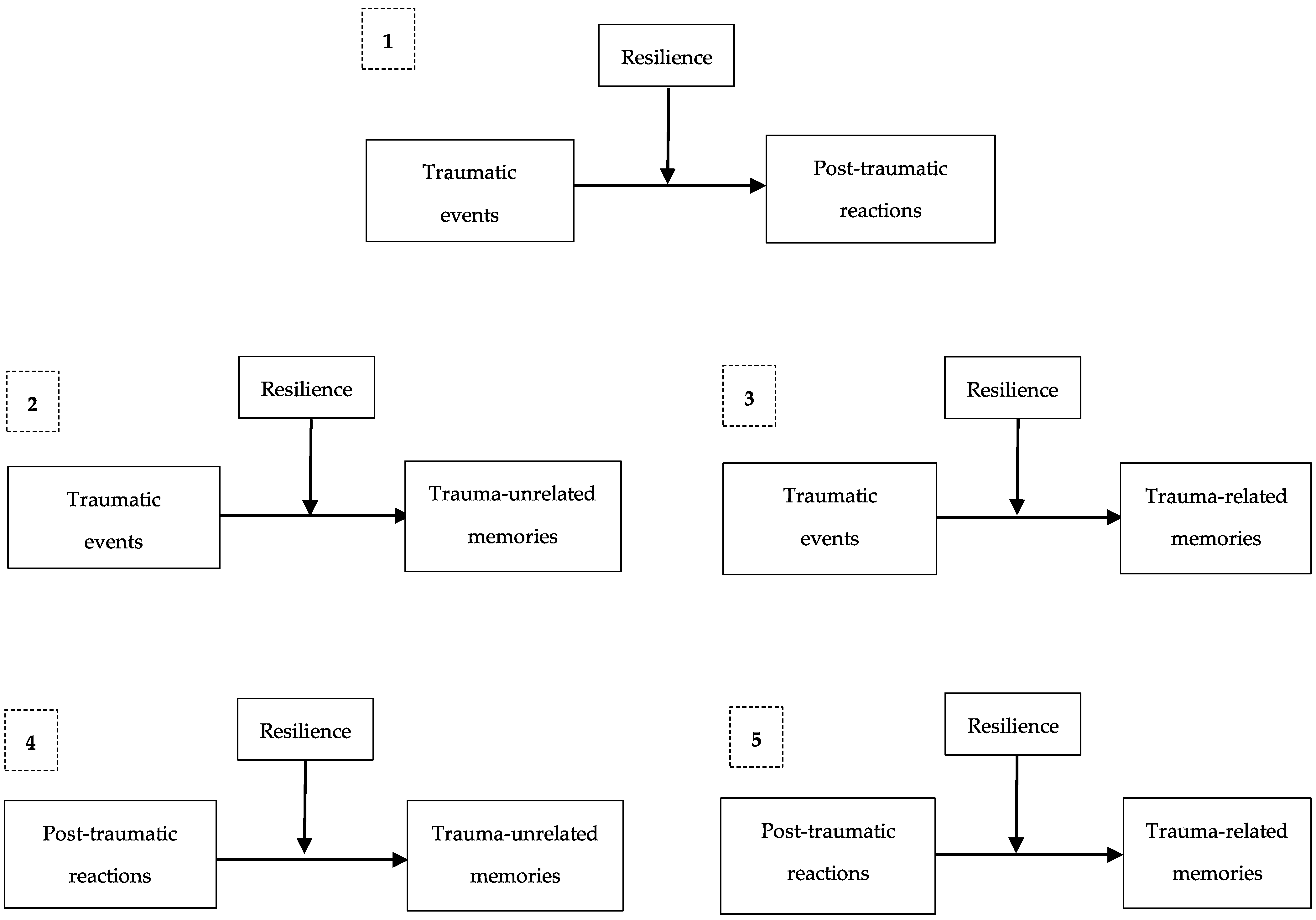 Ijerph 22 00328 g001
