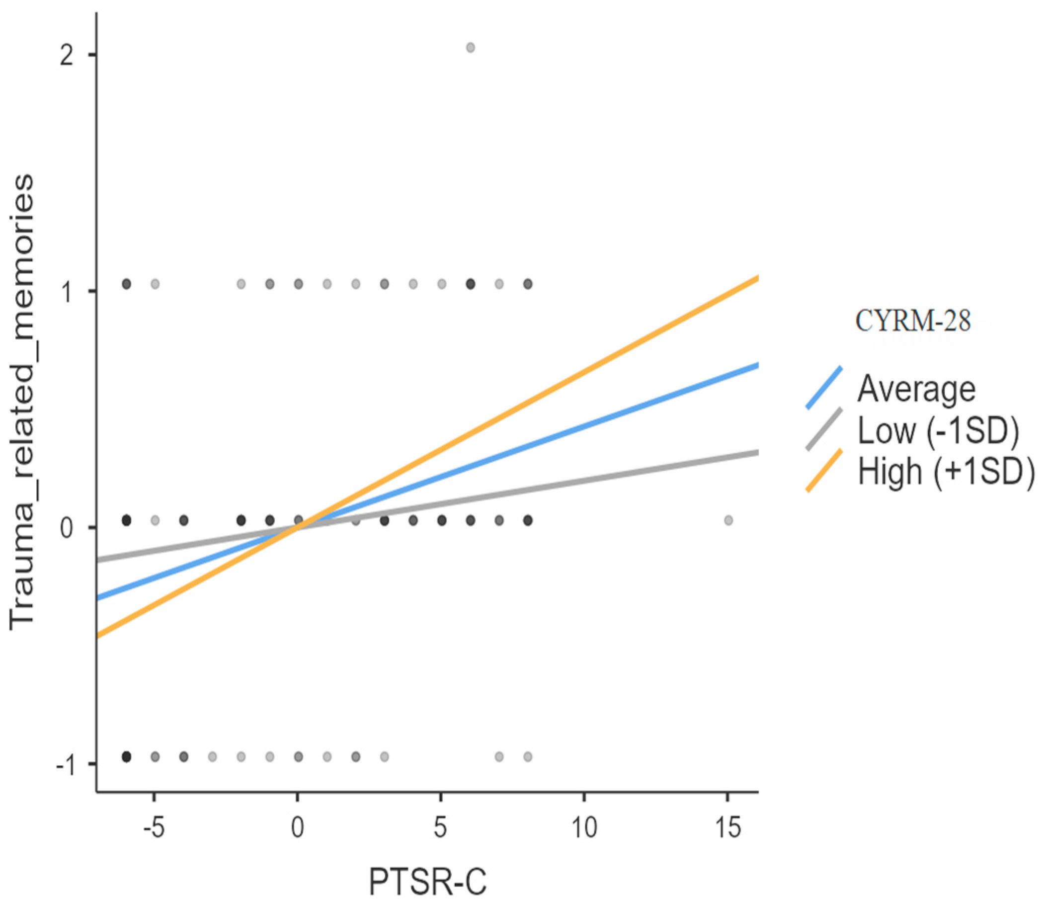 Ijerph 22 00328 g002