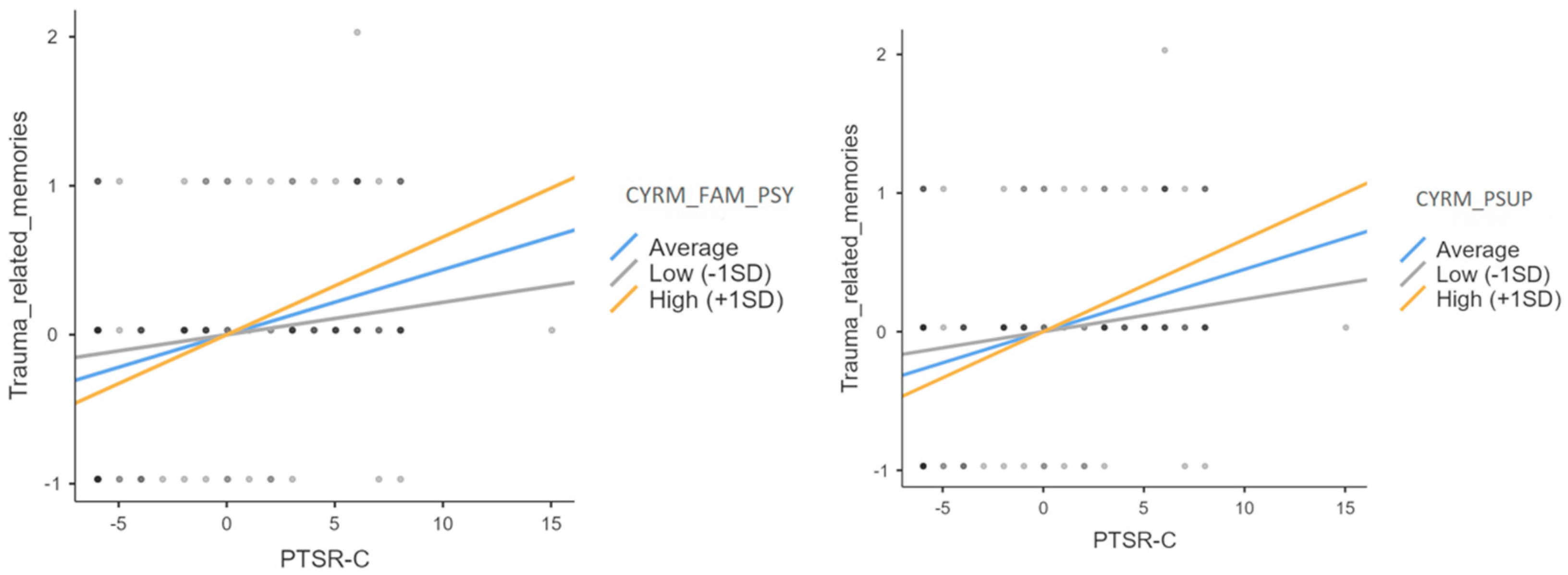 Ijerph 22 00328 g003