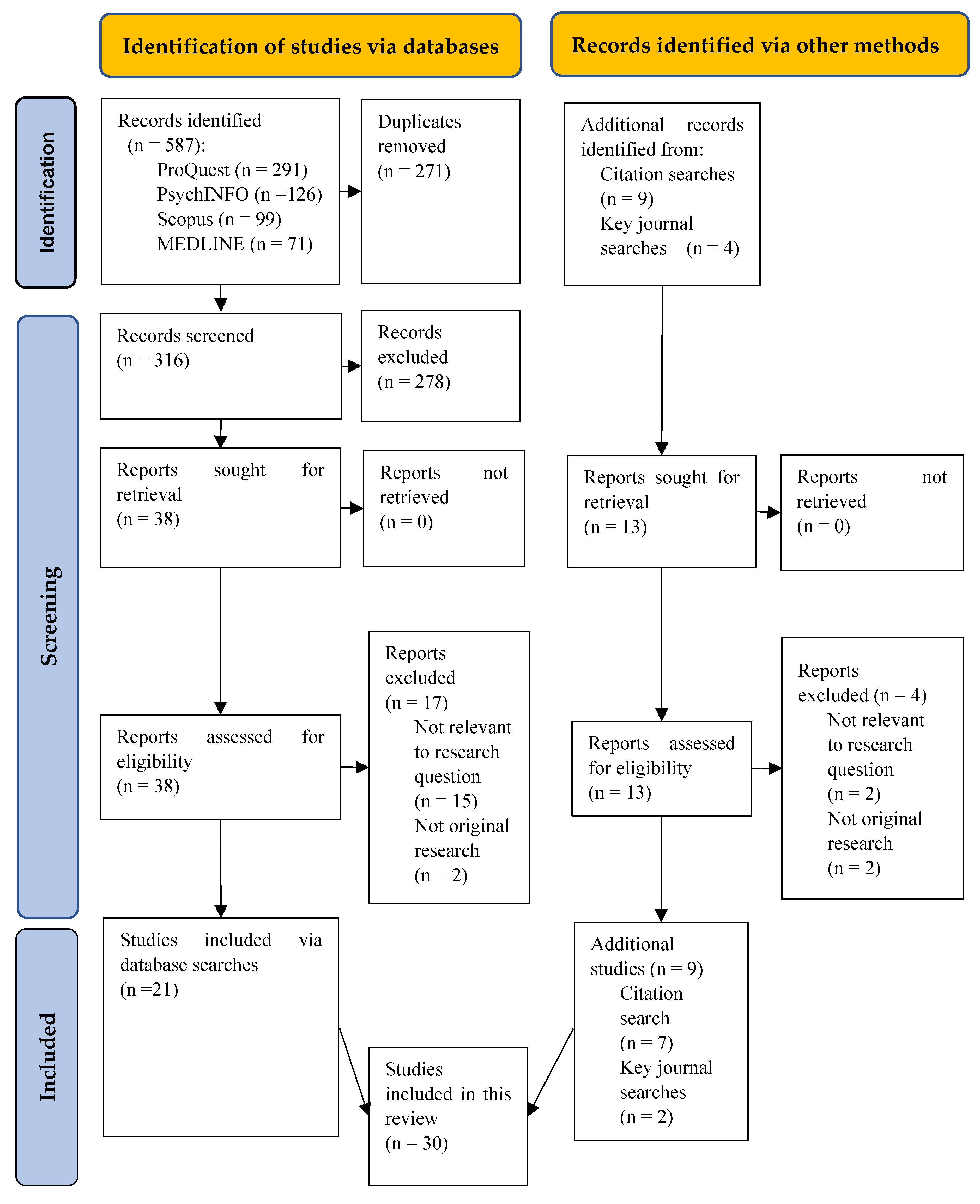 Ijerph 22 00329 g001