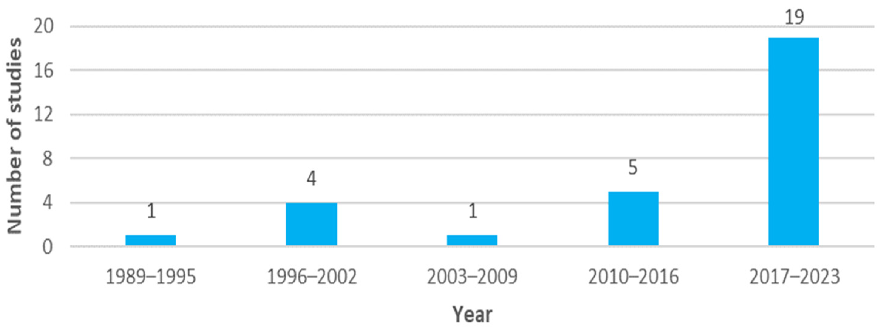 Ijerph 22 00329 g002