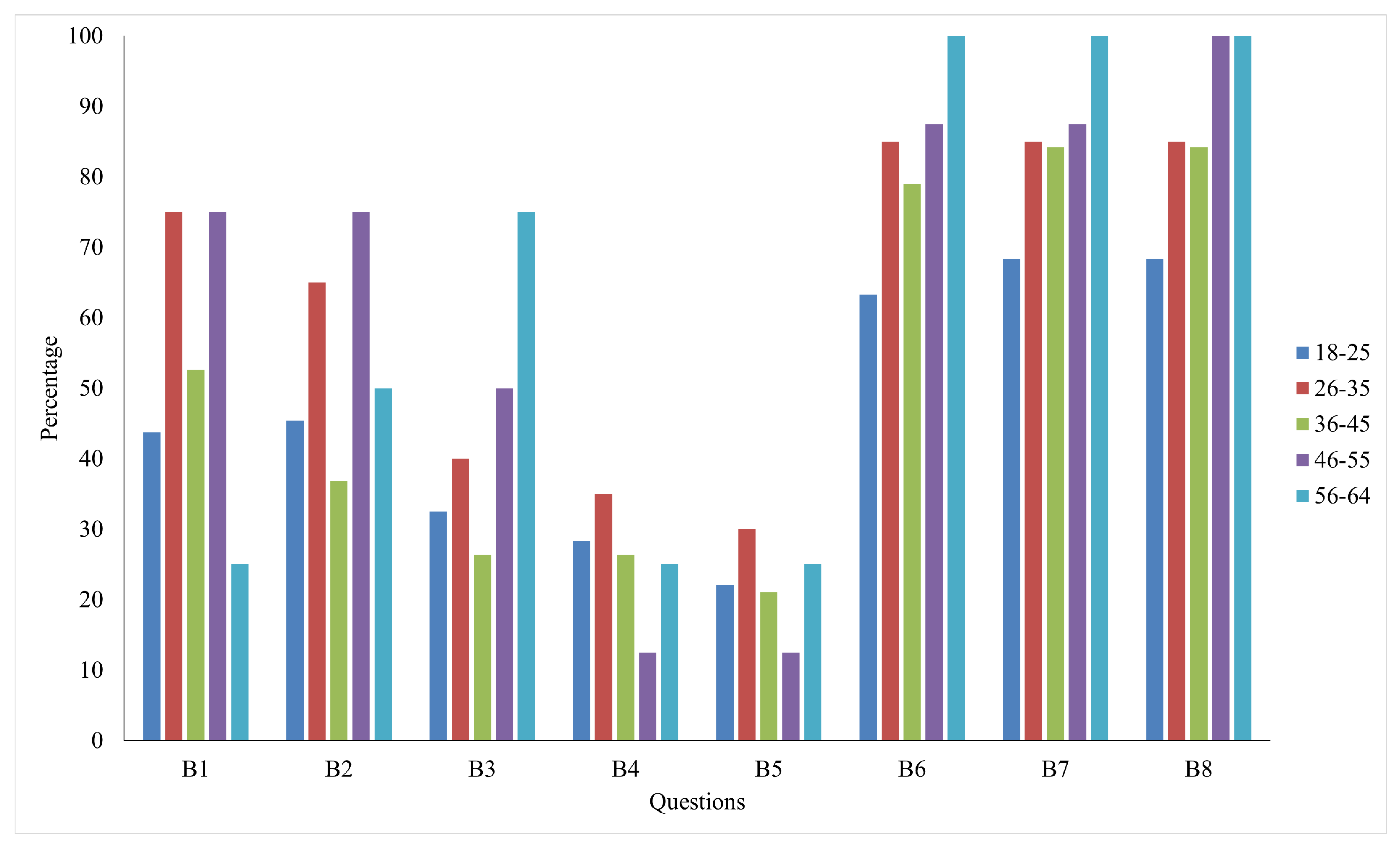 Ijerph 22 00331 g001