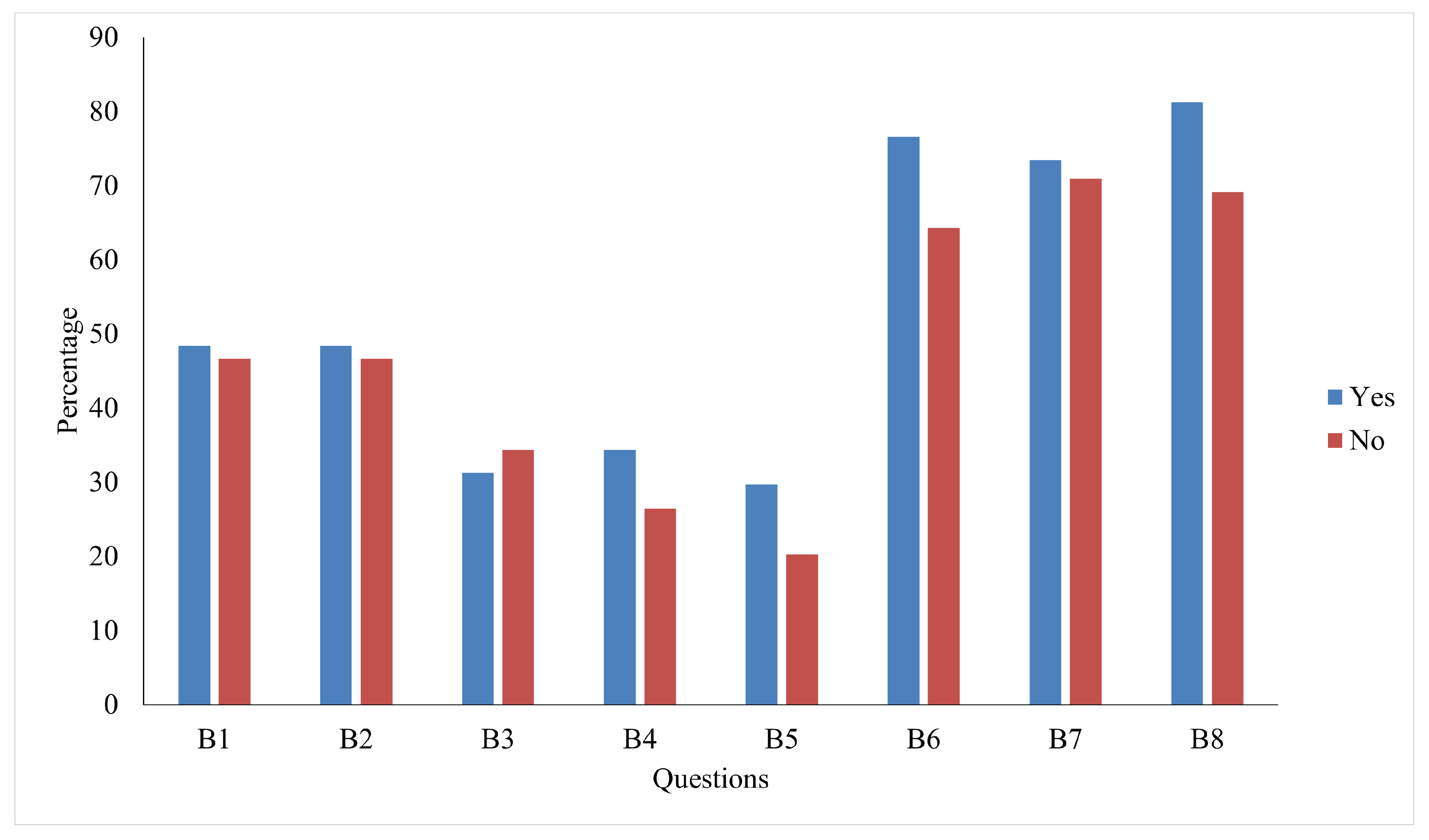 Ijerph 22 00331 g003