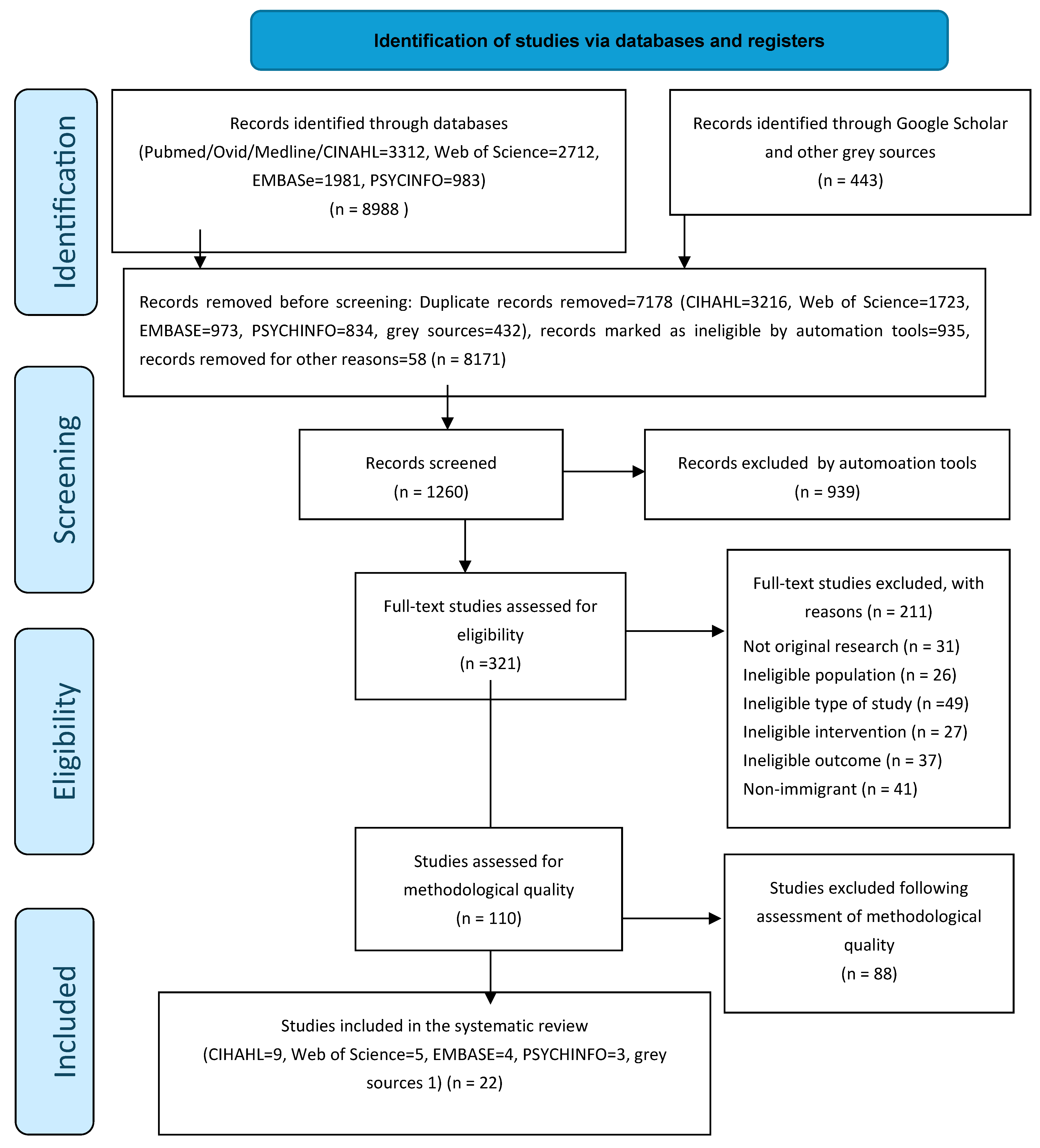 Ijerph 22 00335 g001
