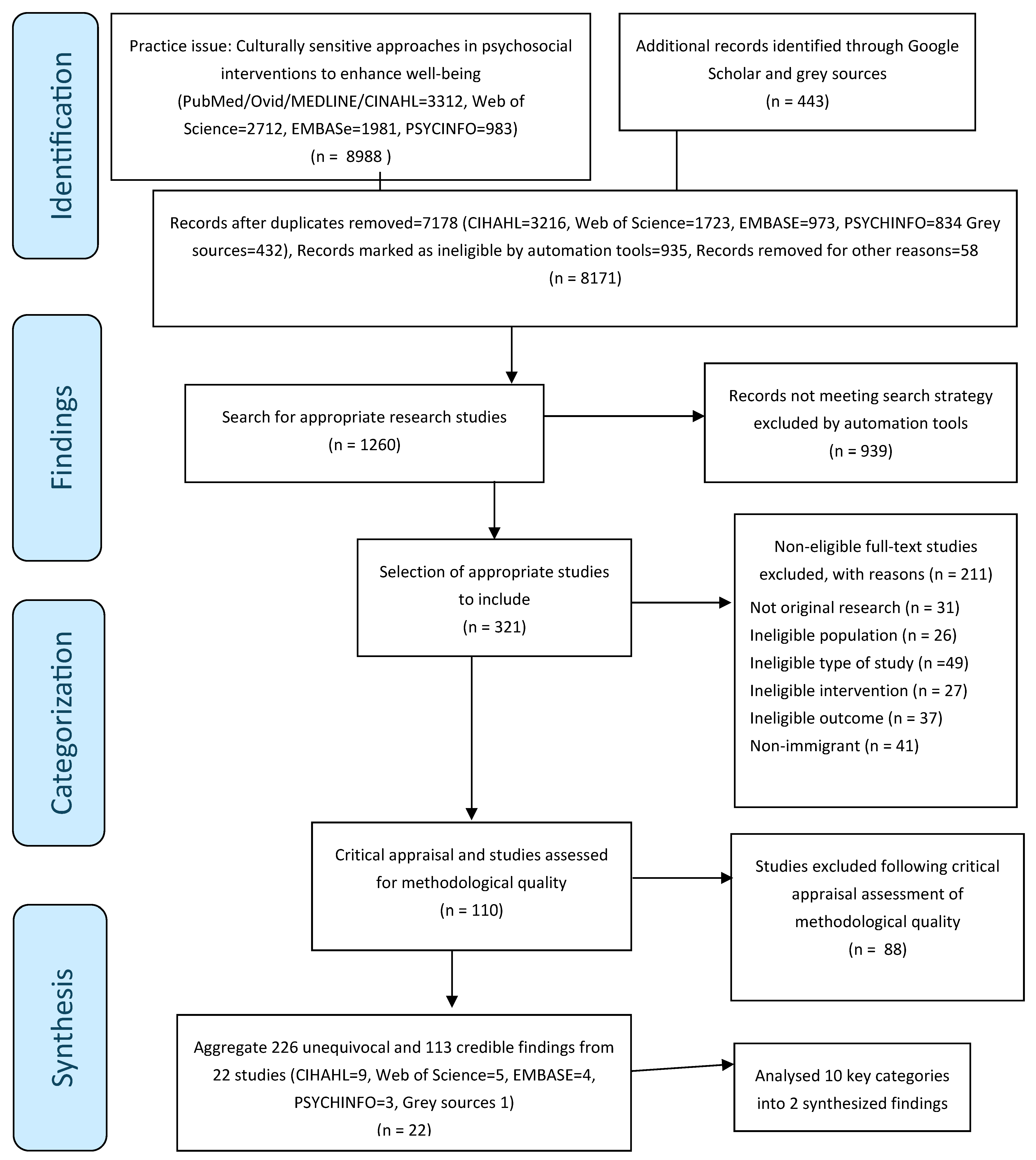 Ijerph 22 00335 g002
