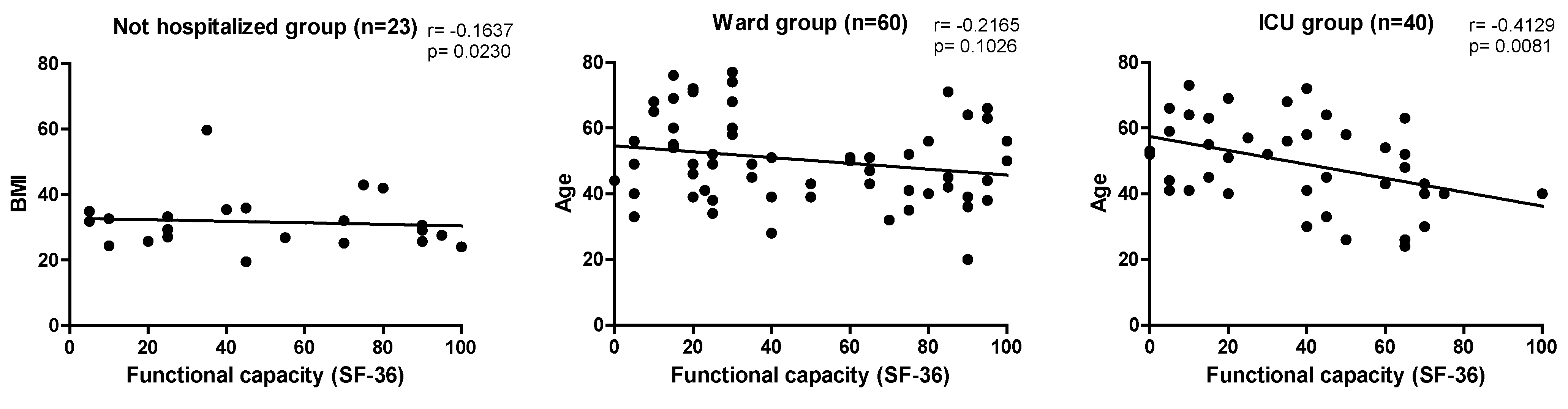 Ijerph 22 00338 g003a