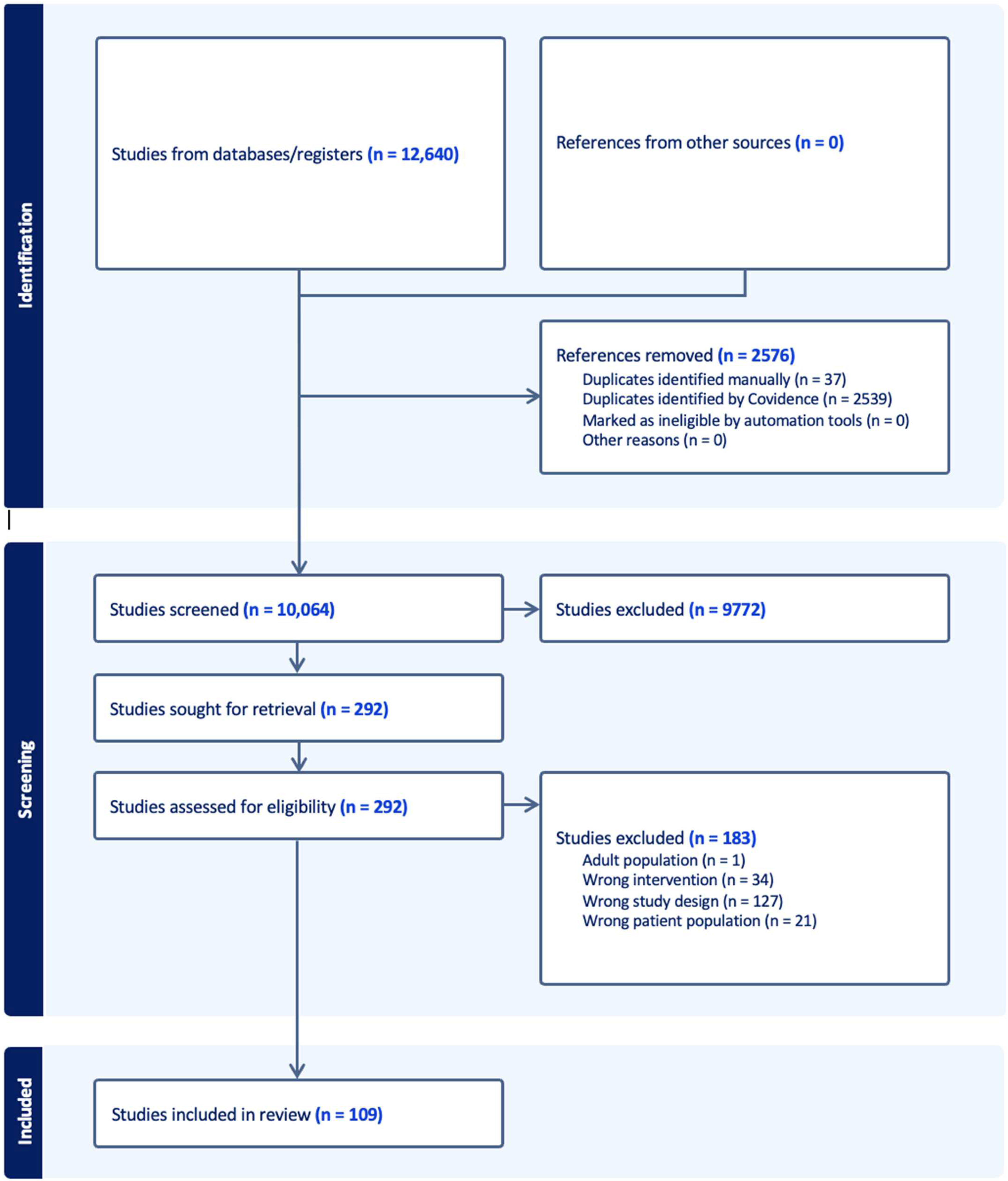 Ijerph 22 00339 g001
