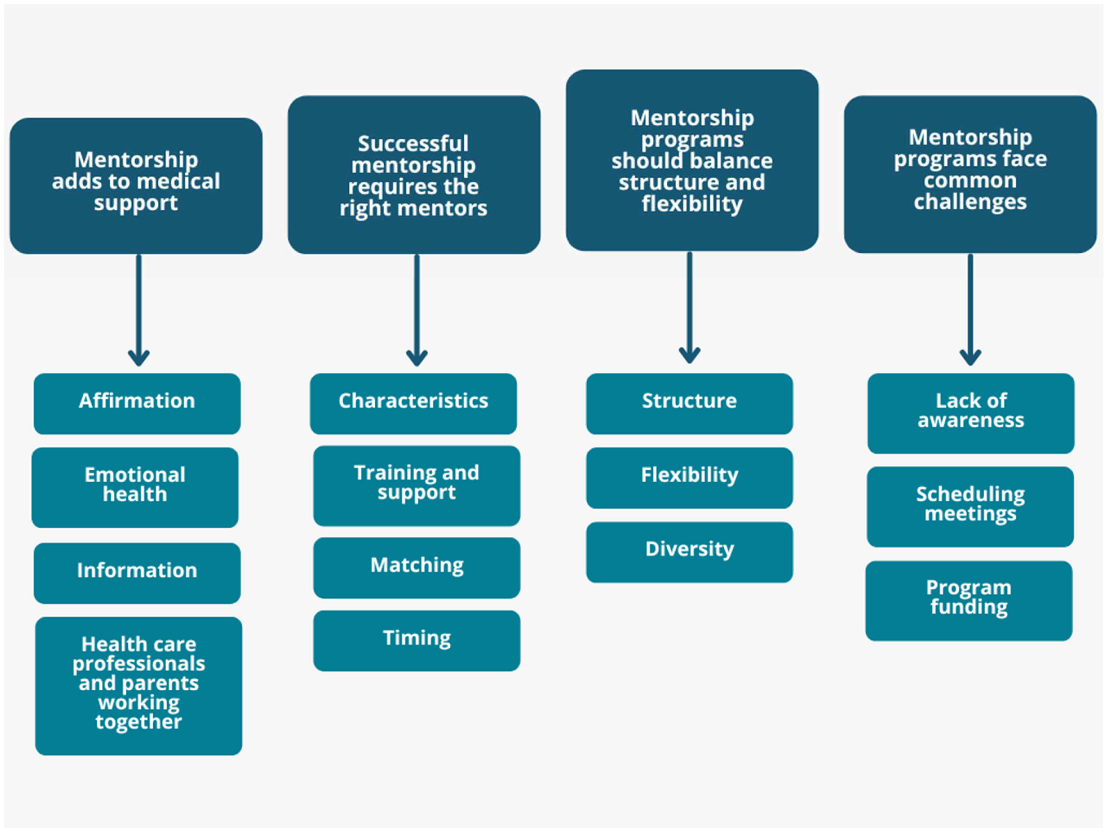 Ijerph 22 00339 g002