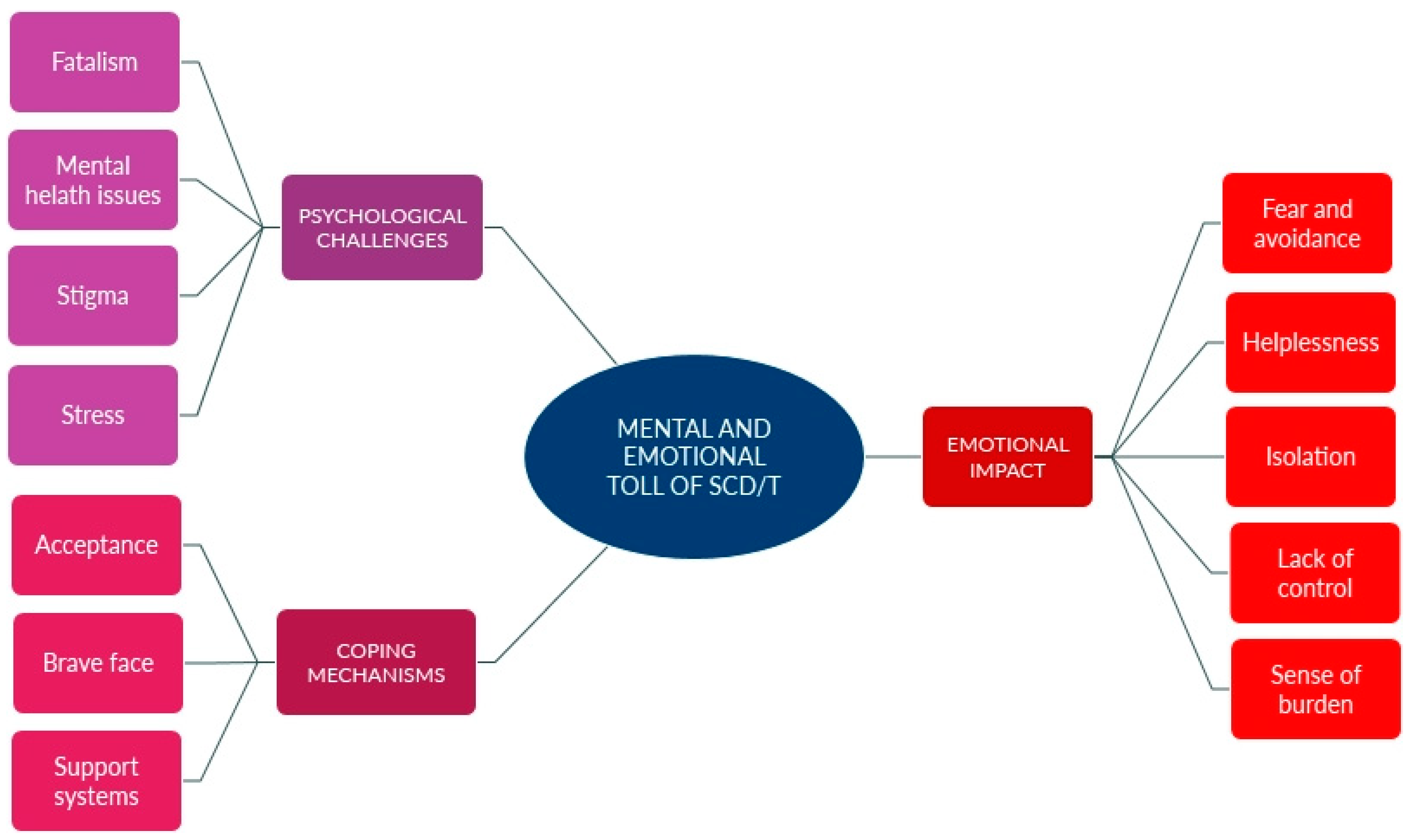 Ijerph 22 00342 g004