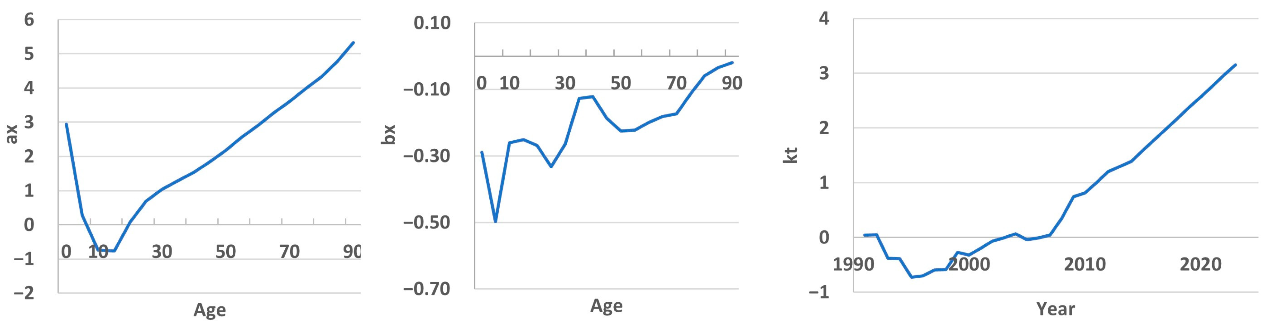 Ijerph 22 00346 g003
