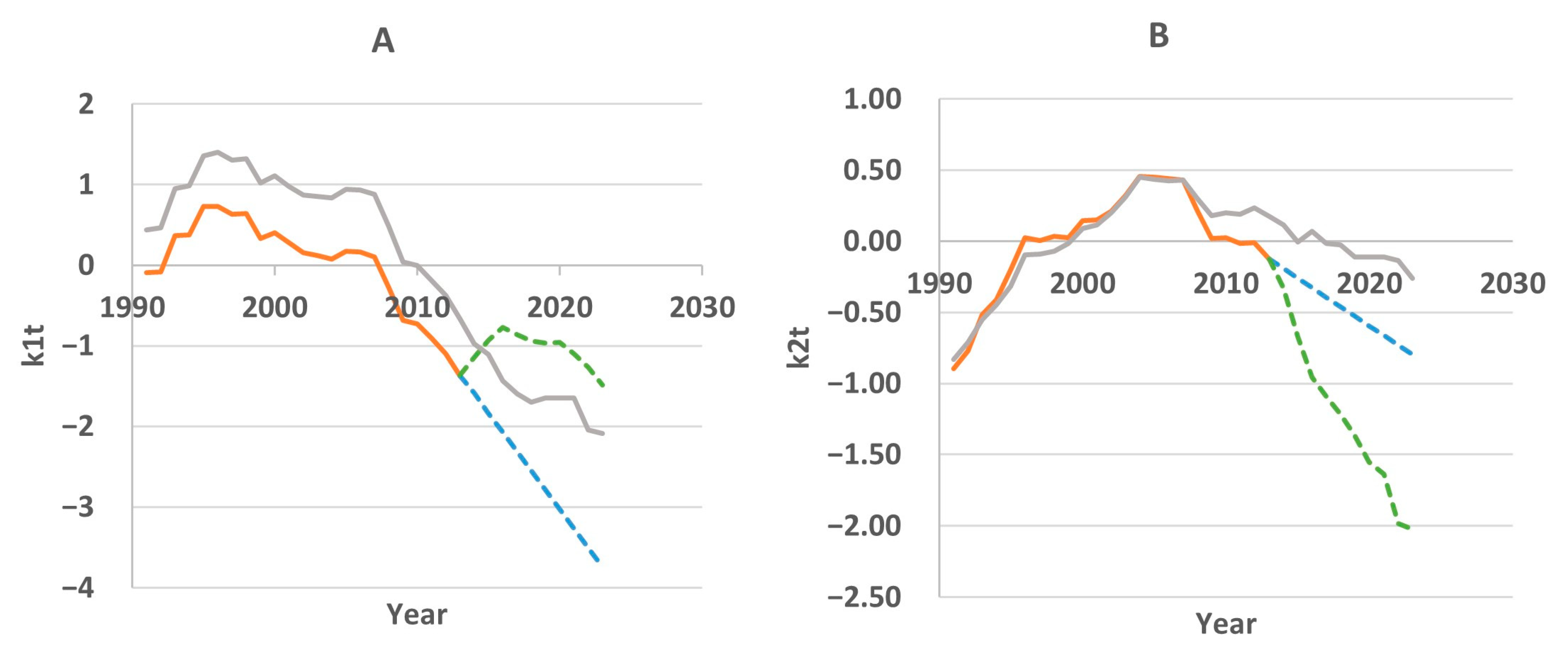 Ijerph 22 00346 g005