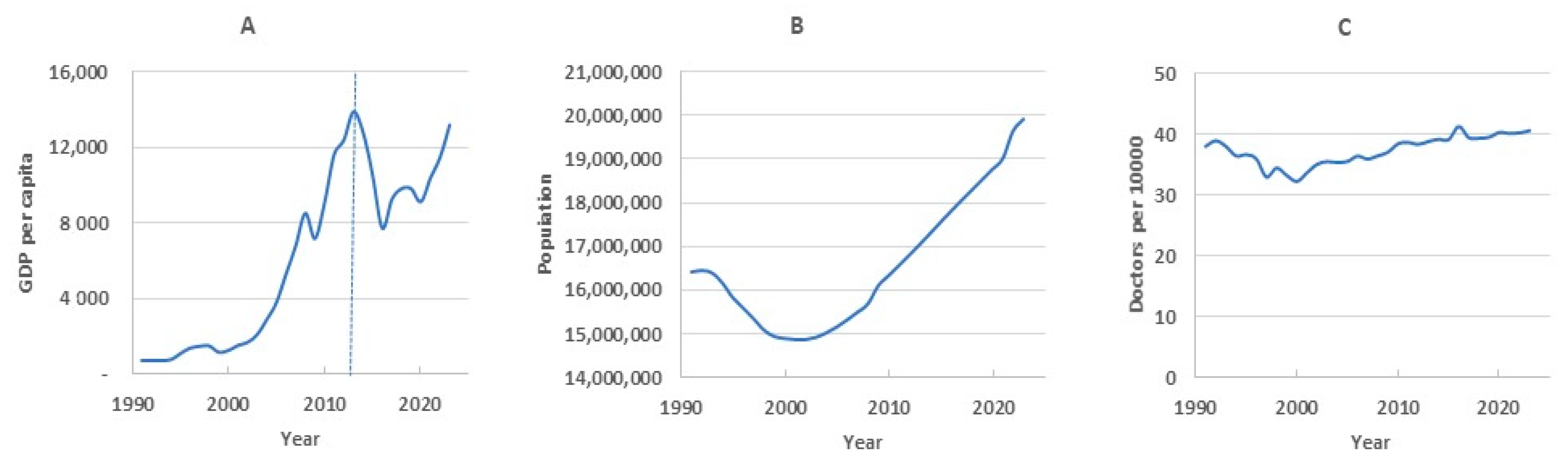 Ijerph 22 00346 g006
