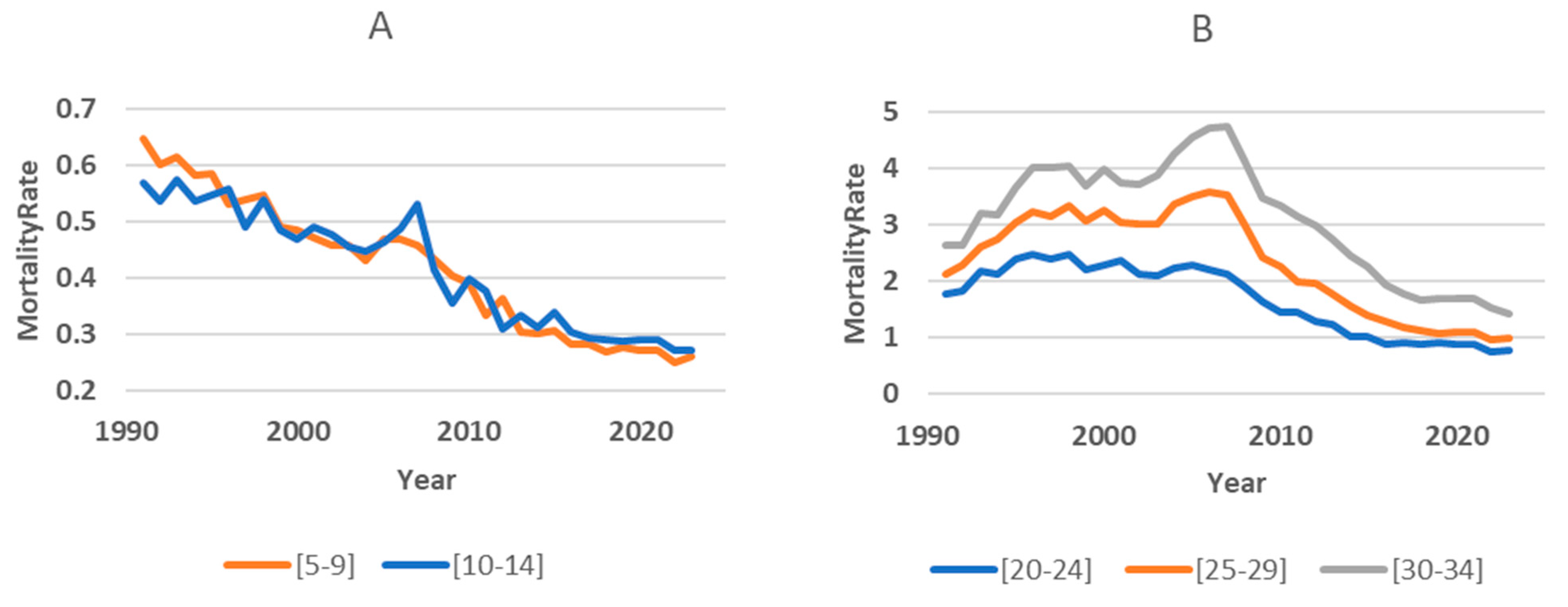 Ijerph 22 00346 g007