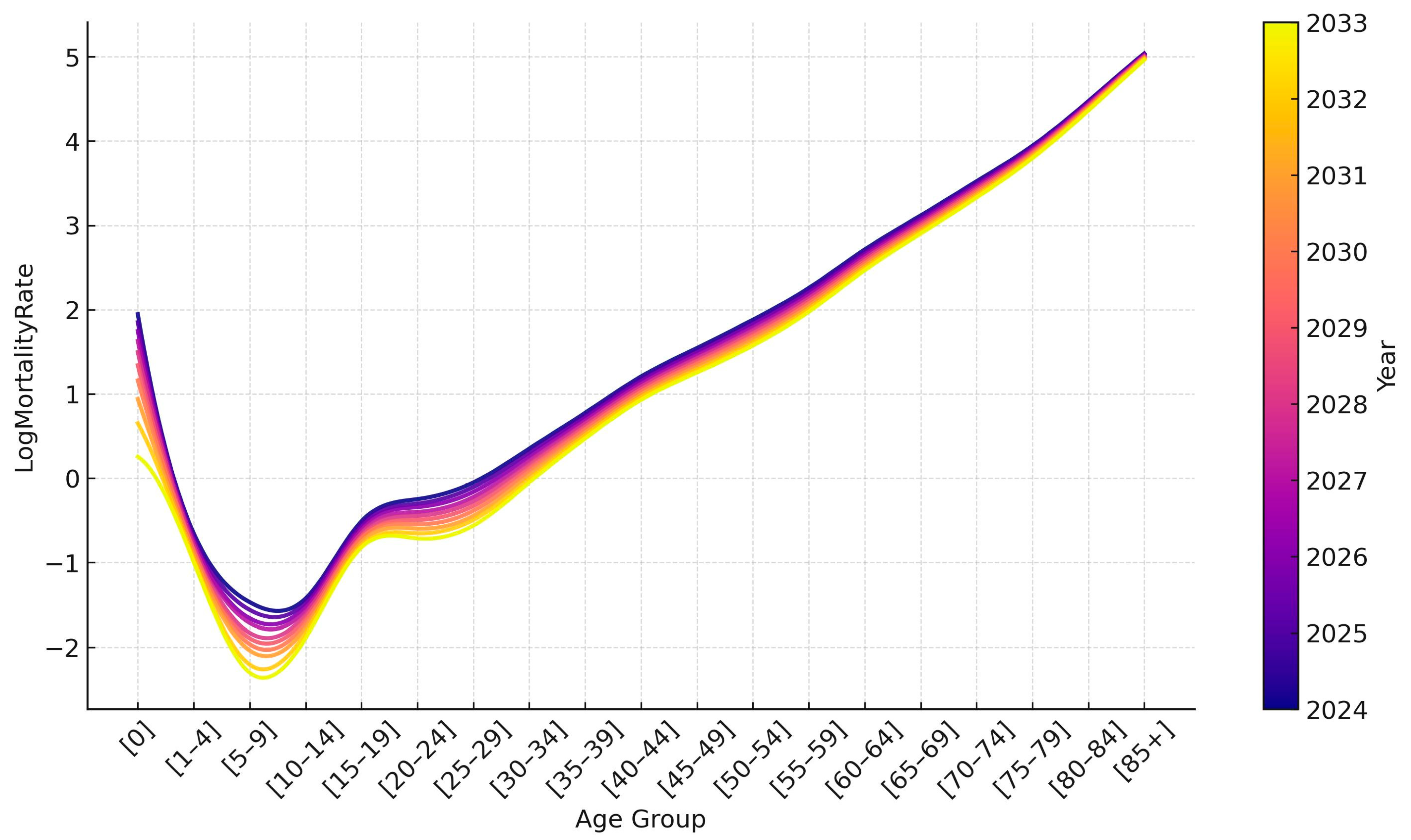 Ijerph 22 00346 g009