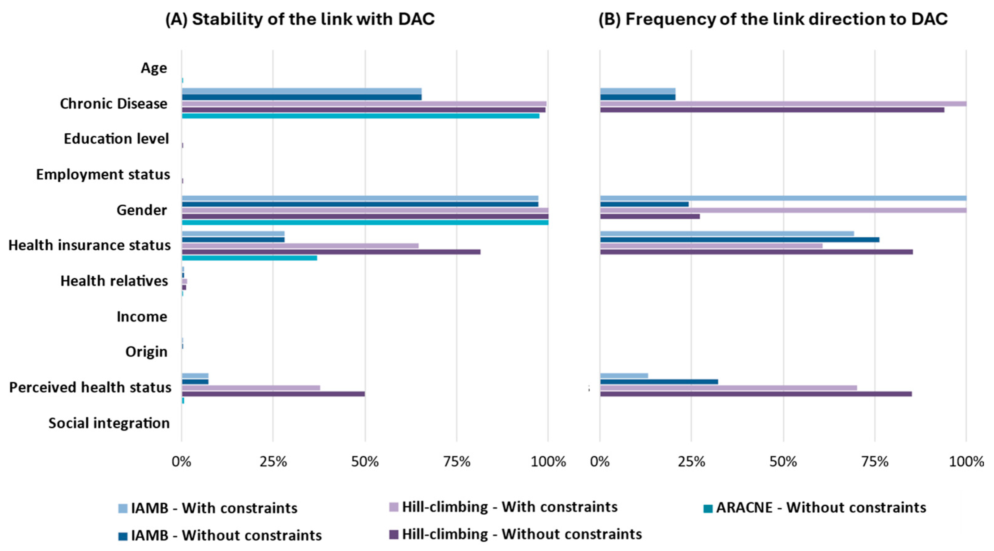 Ijerph 22 00348 g002