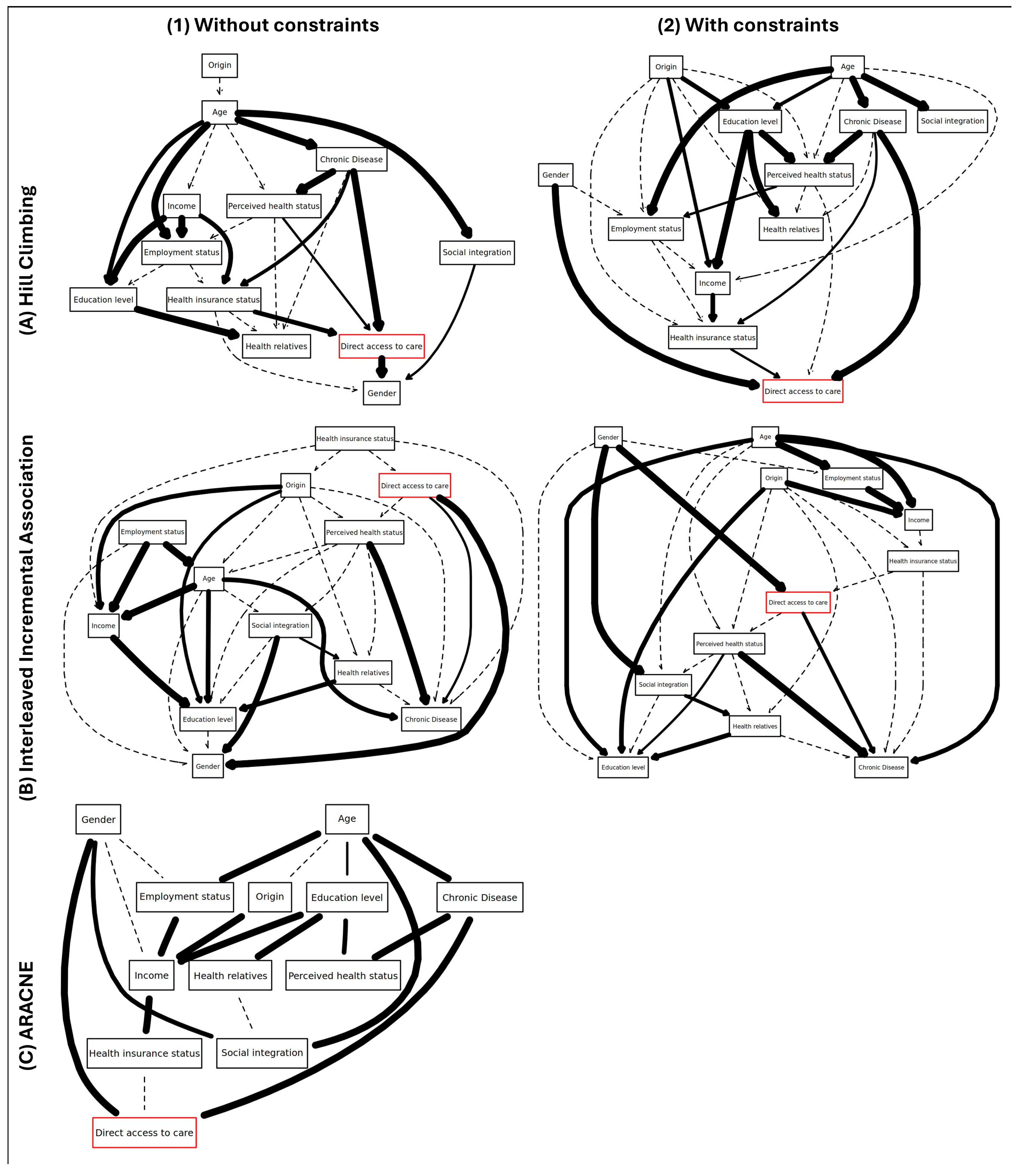 Ijerph 22 00348 g003