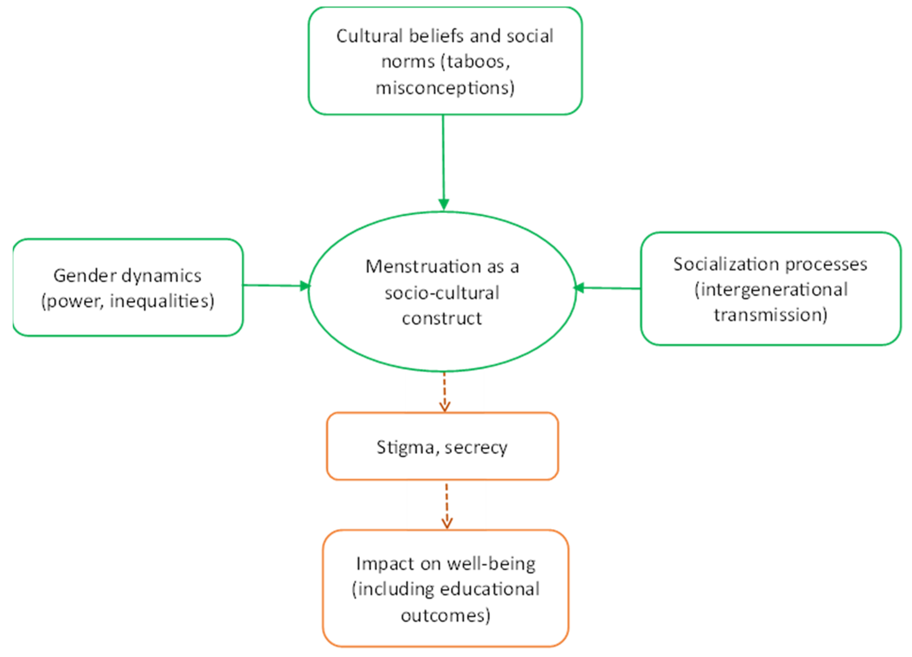 Ijerph 22 00349 g001