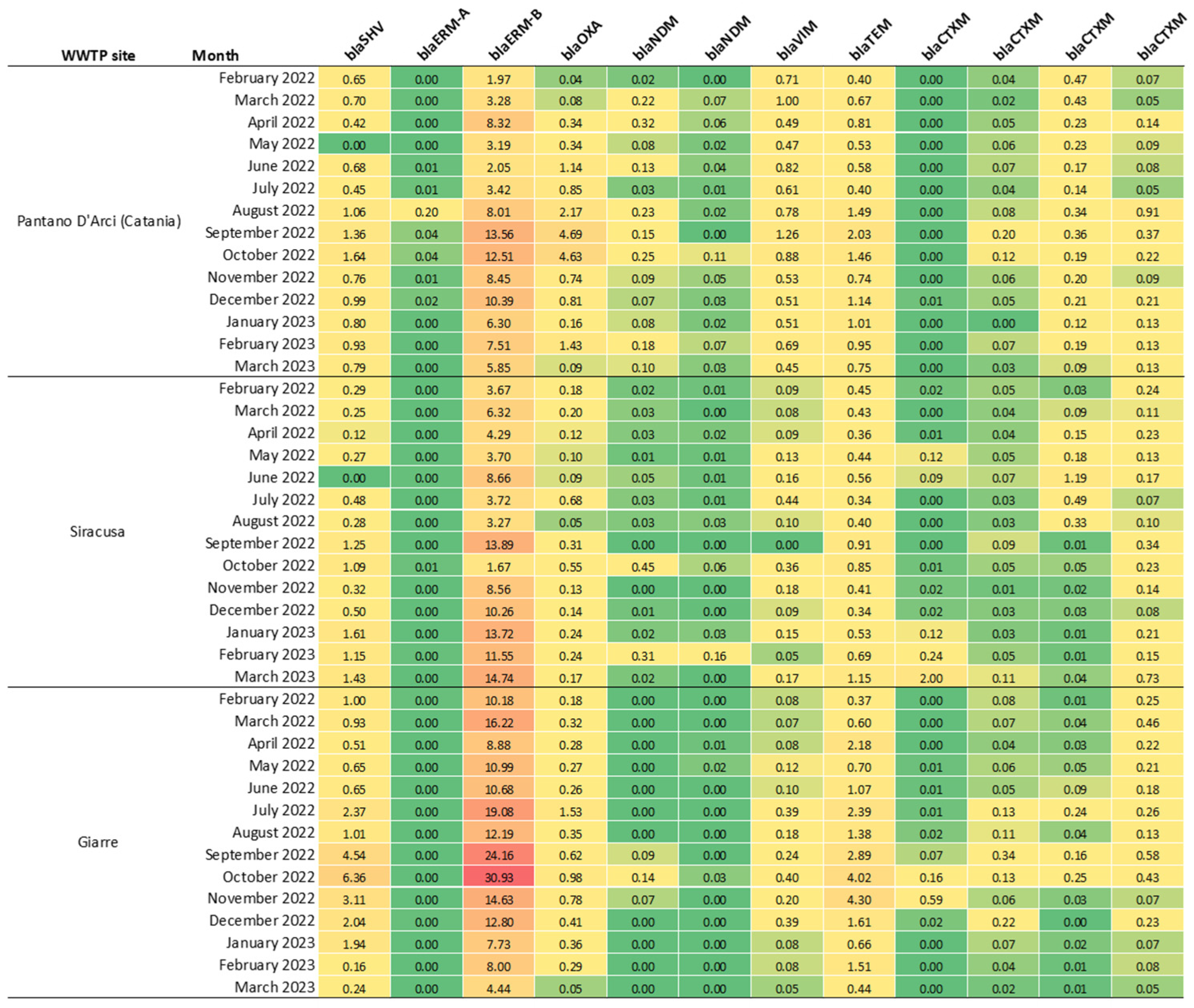 Ijerph 22 00351 g002