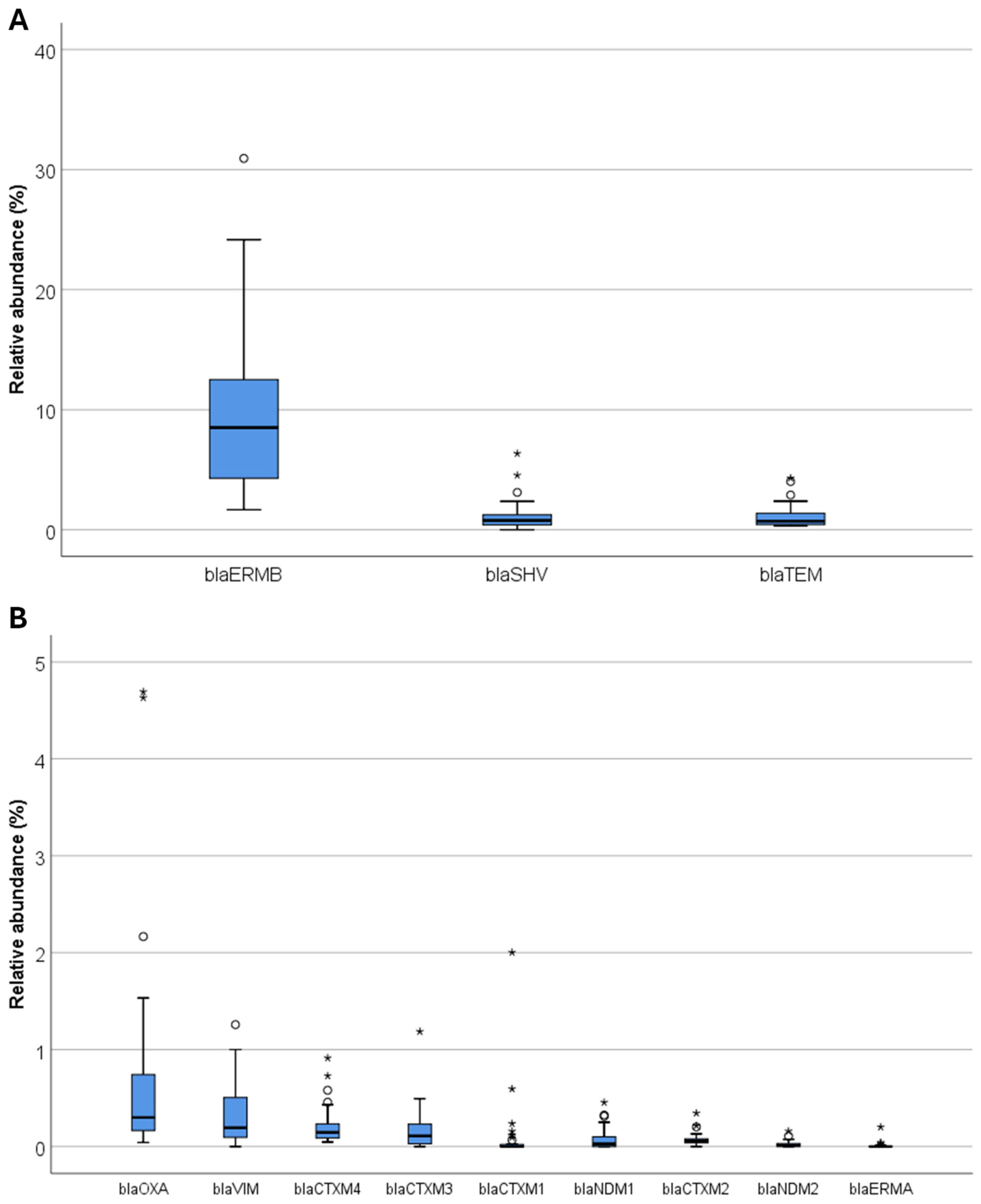 Ijerph 22 00351 g003