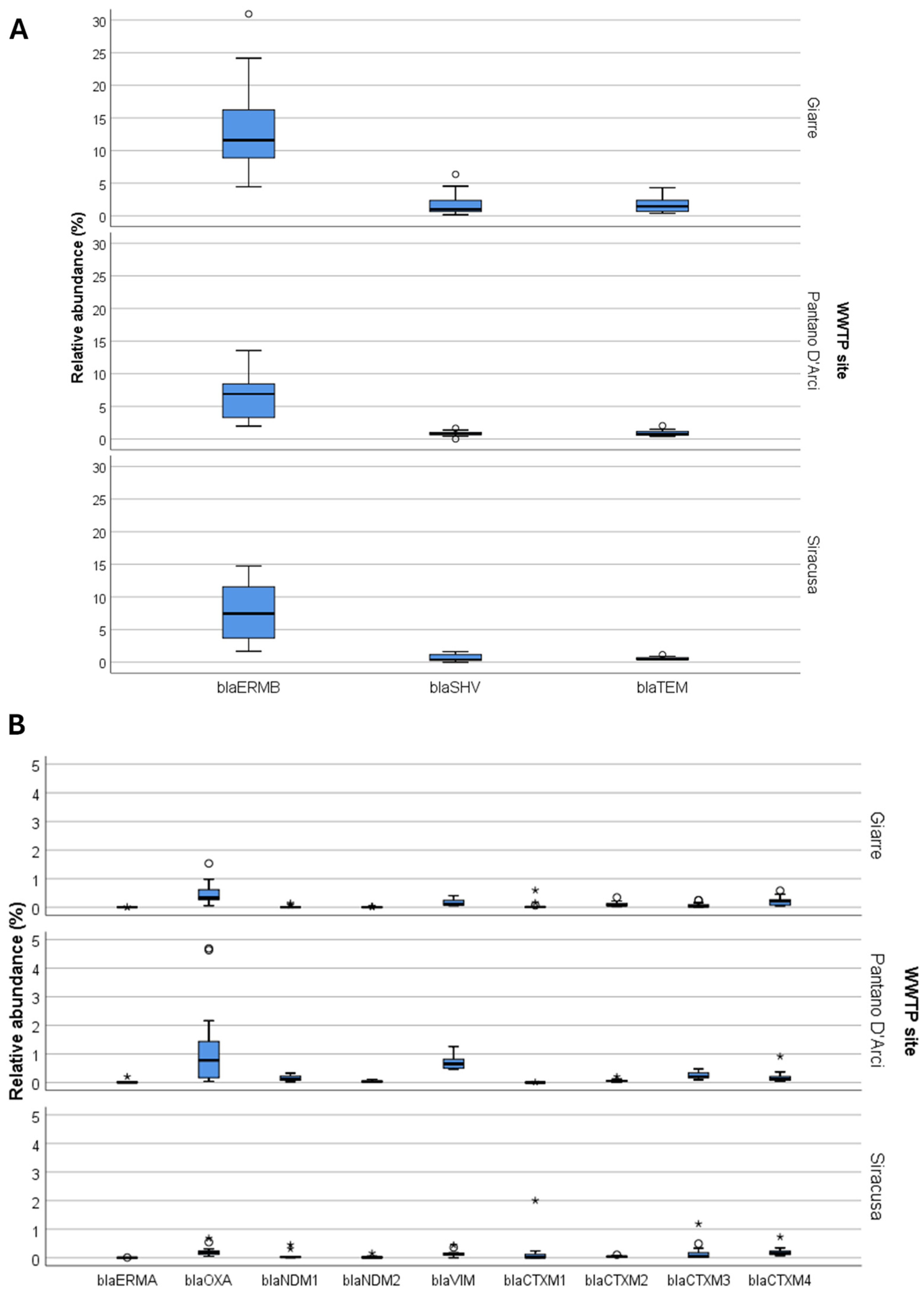 Ijerph 22 00351 g004