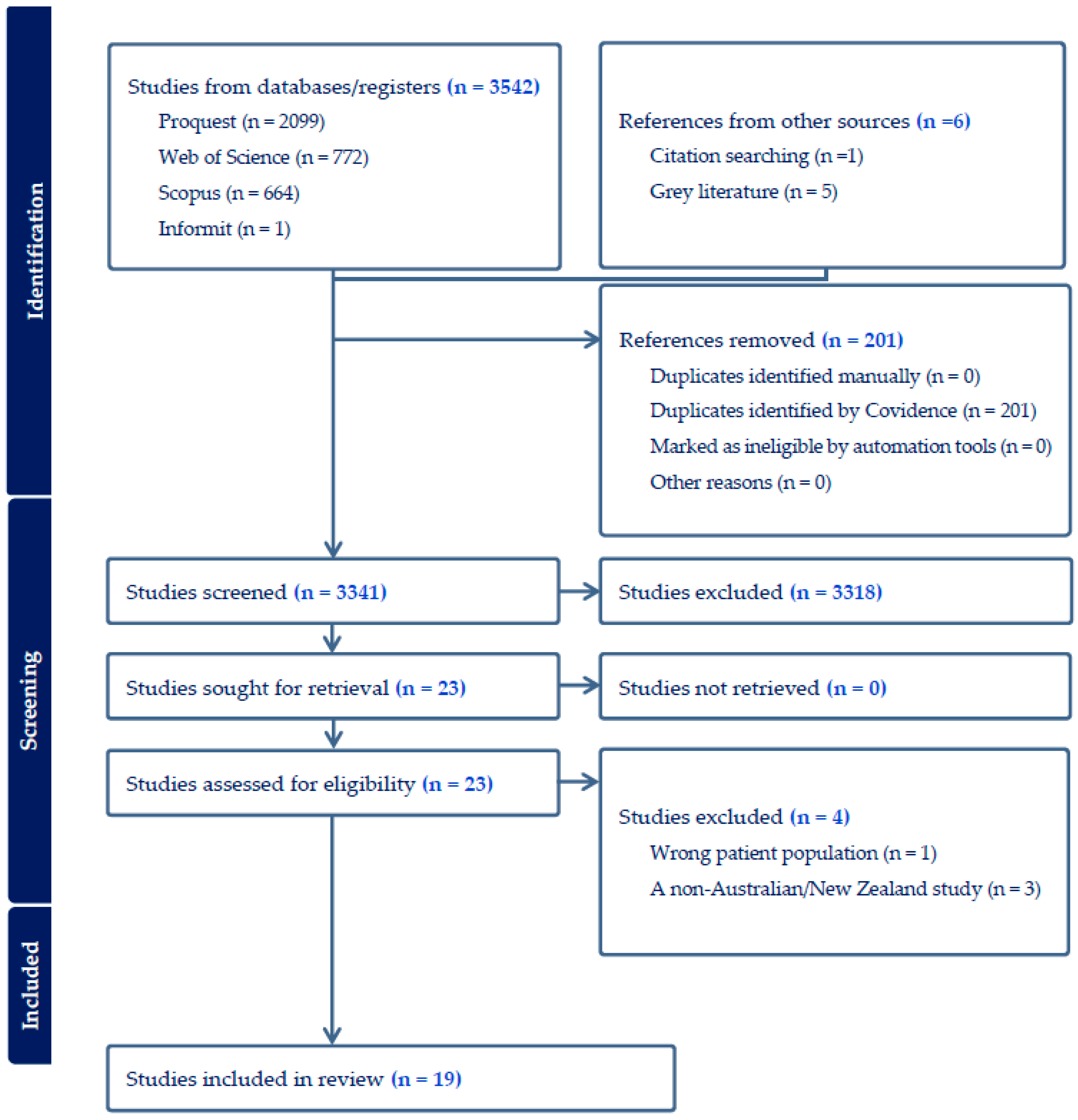 Ijerph 22 00356 g001