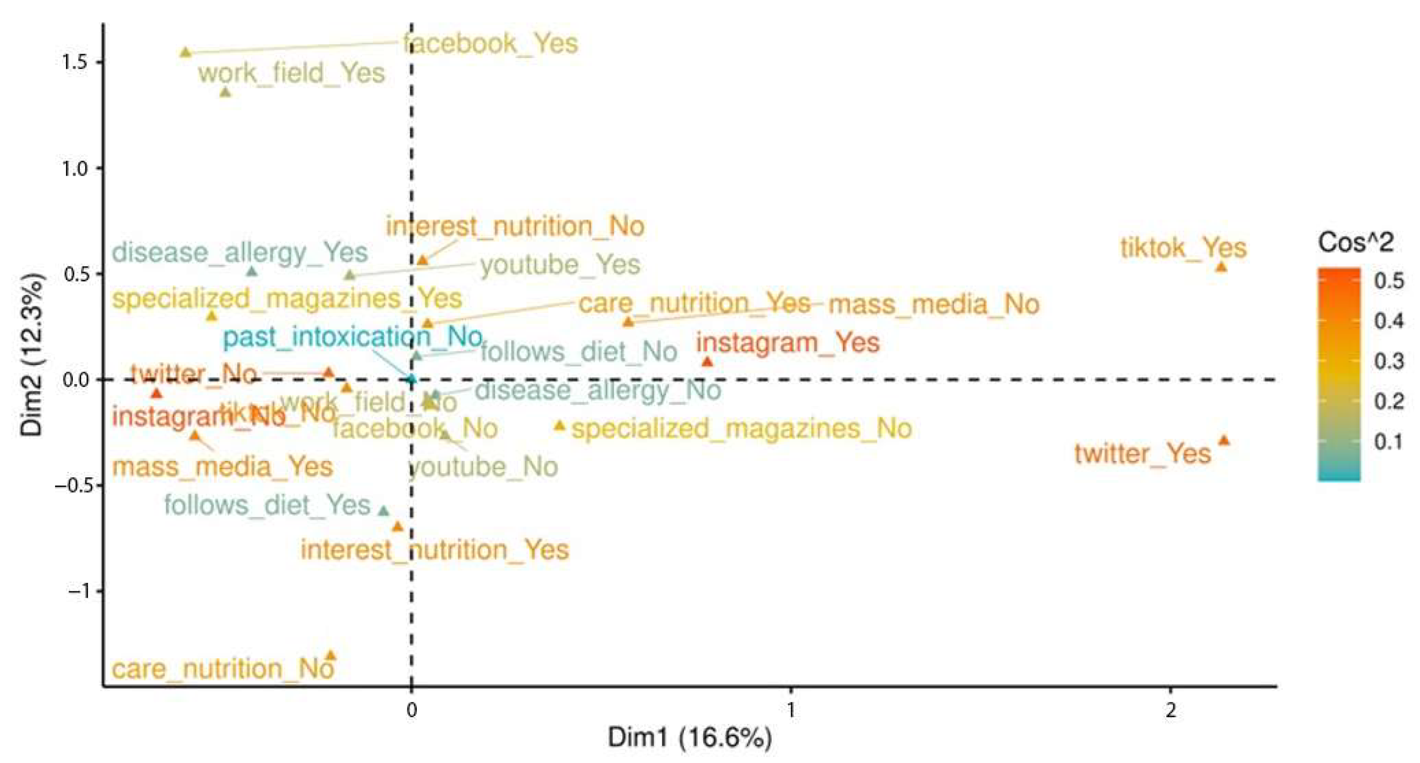 Ijerph 22 00357 g002