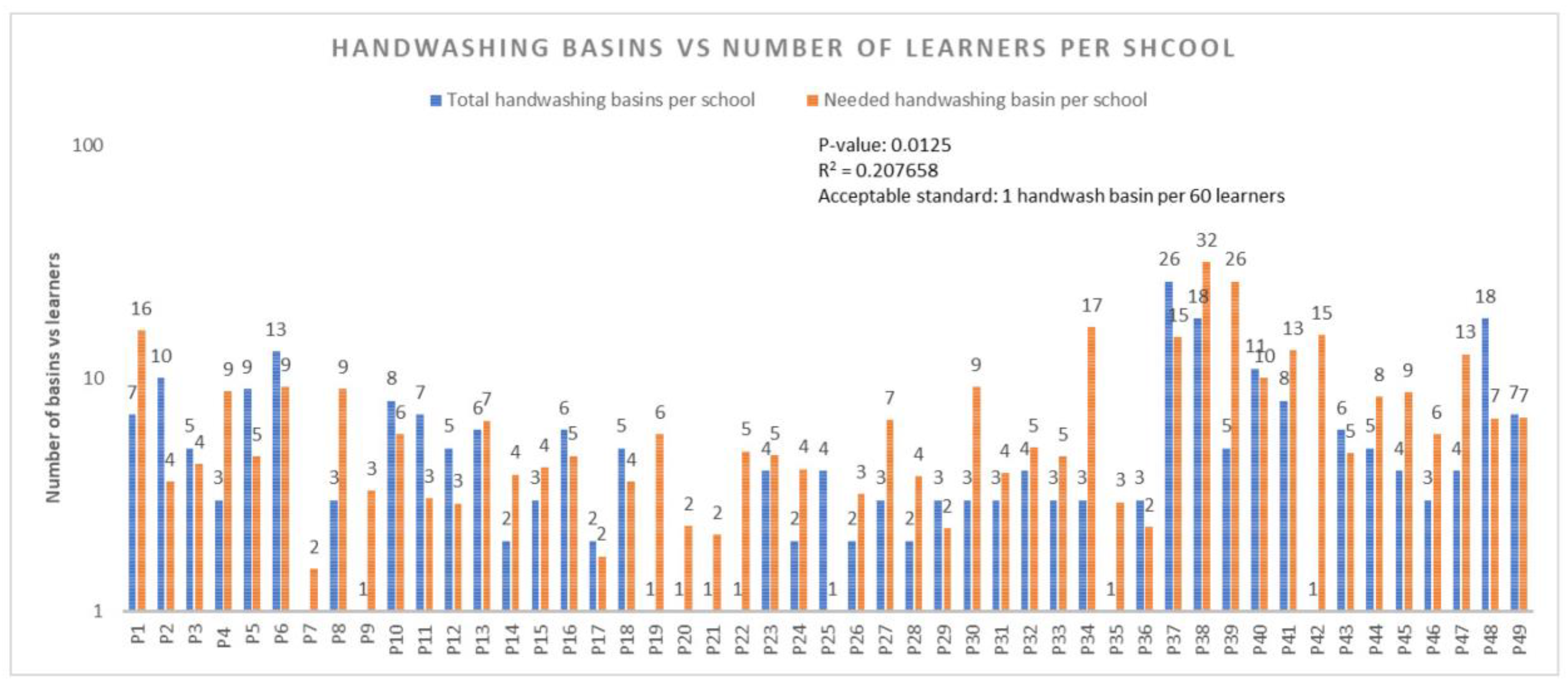 Ijerph 22 00360 g006