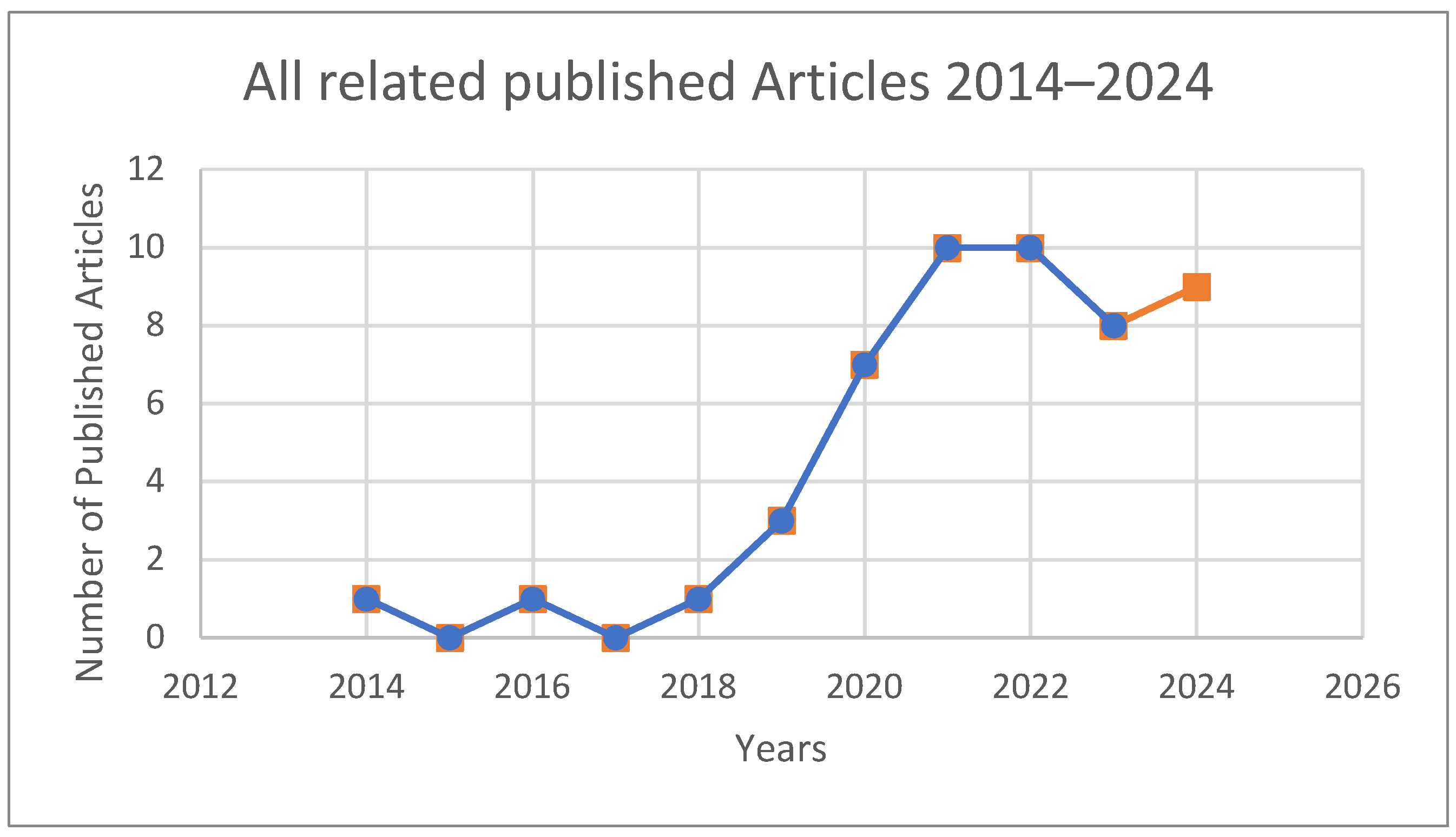 Ijerph 22 00362 g002