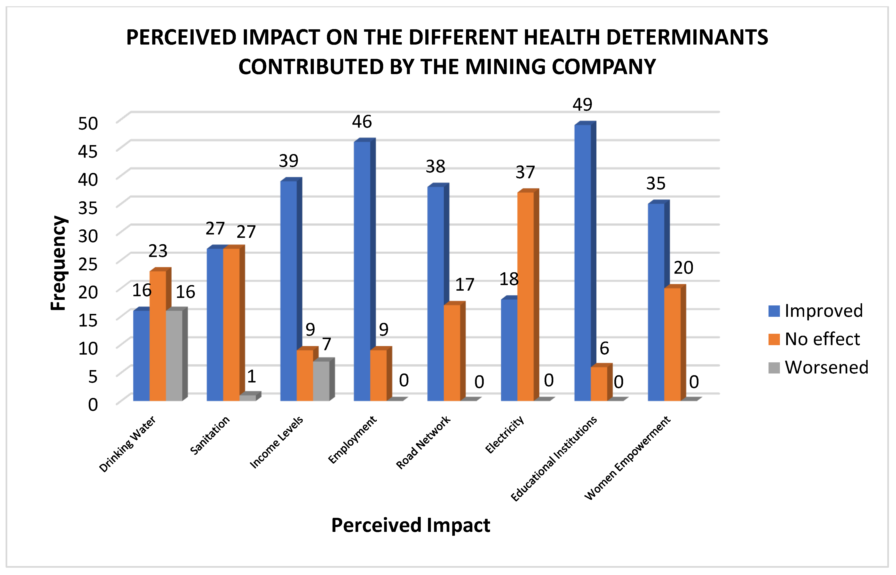 Ijerph 22 00365 g003