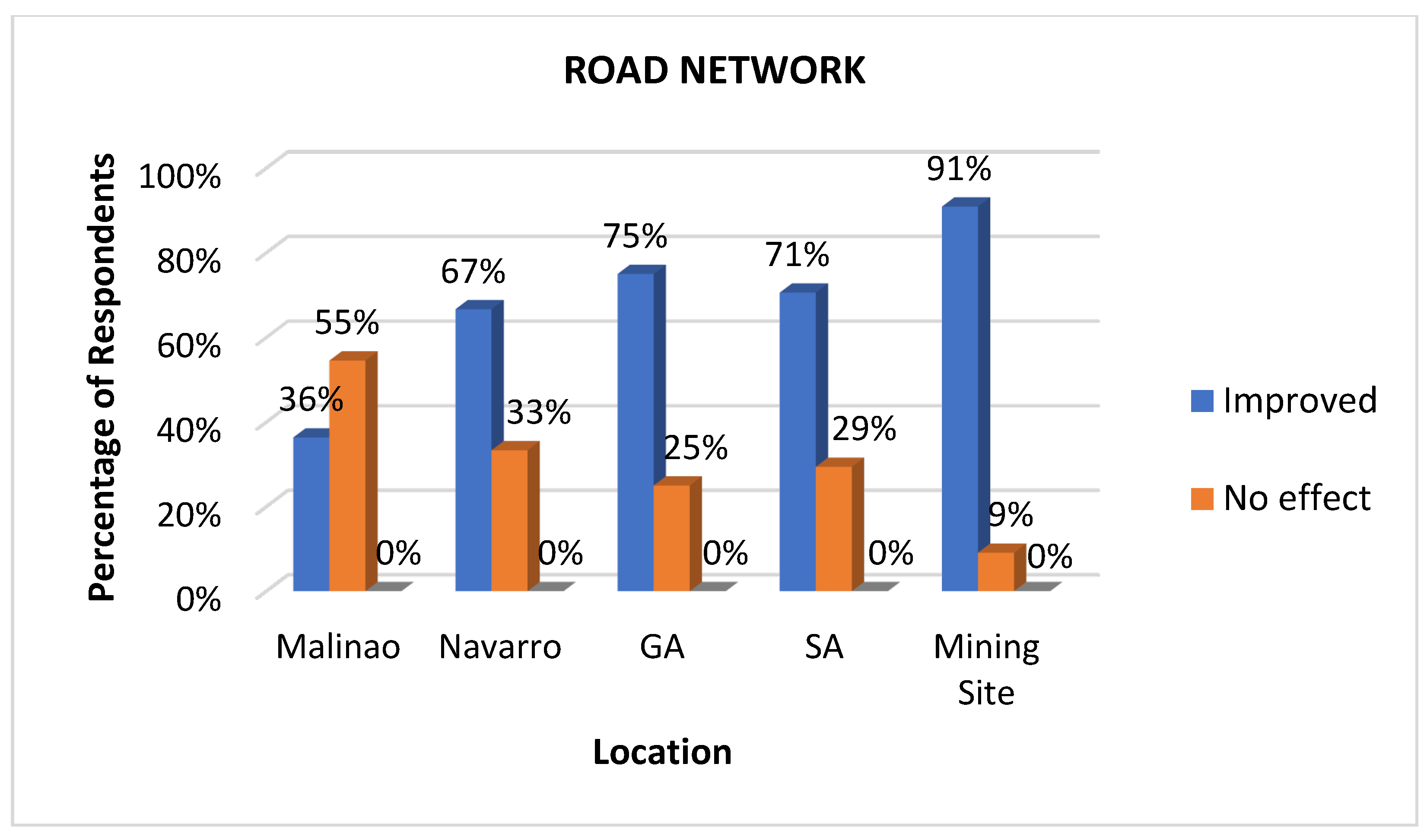 Ijerph 22 00365 g006