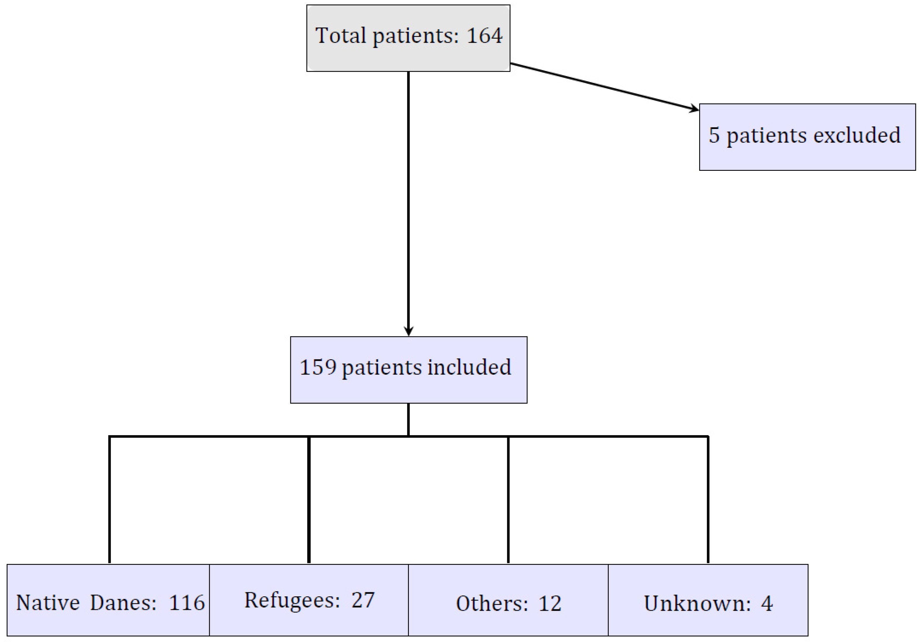 Ijerph 22 00367 g001