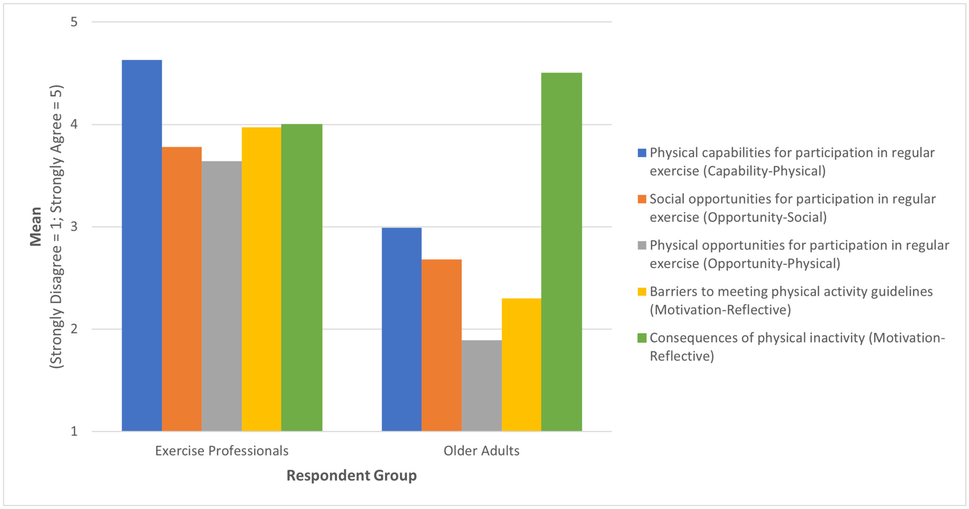Ijerph 22 00371 g001