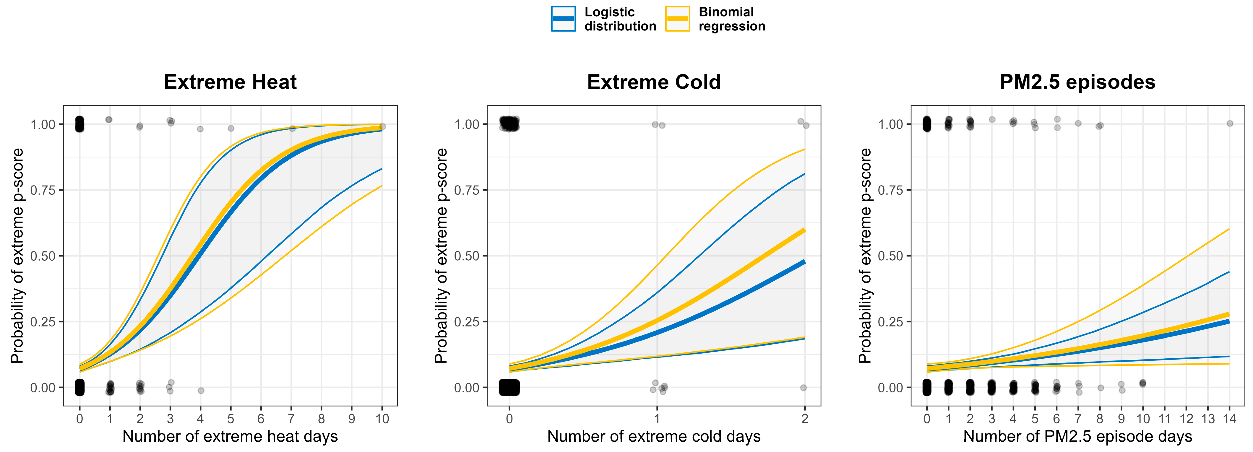 Ijerph 22 00376 g007