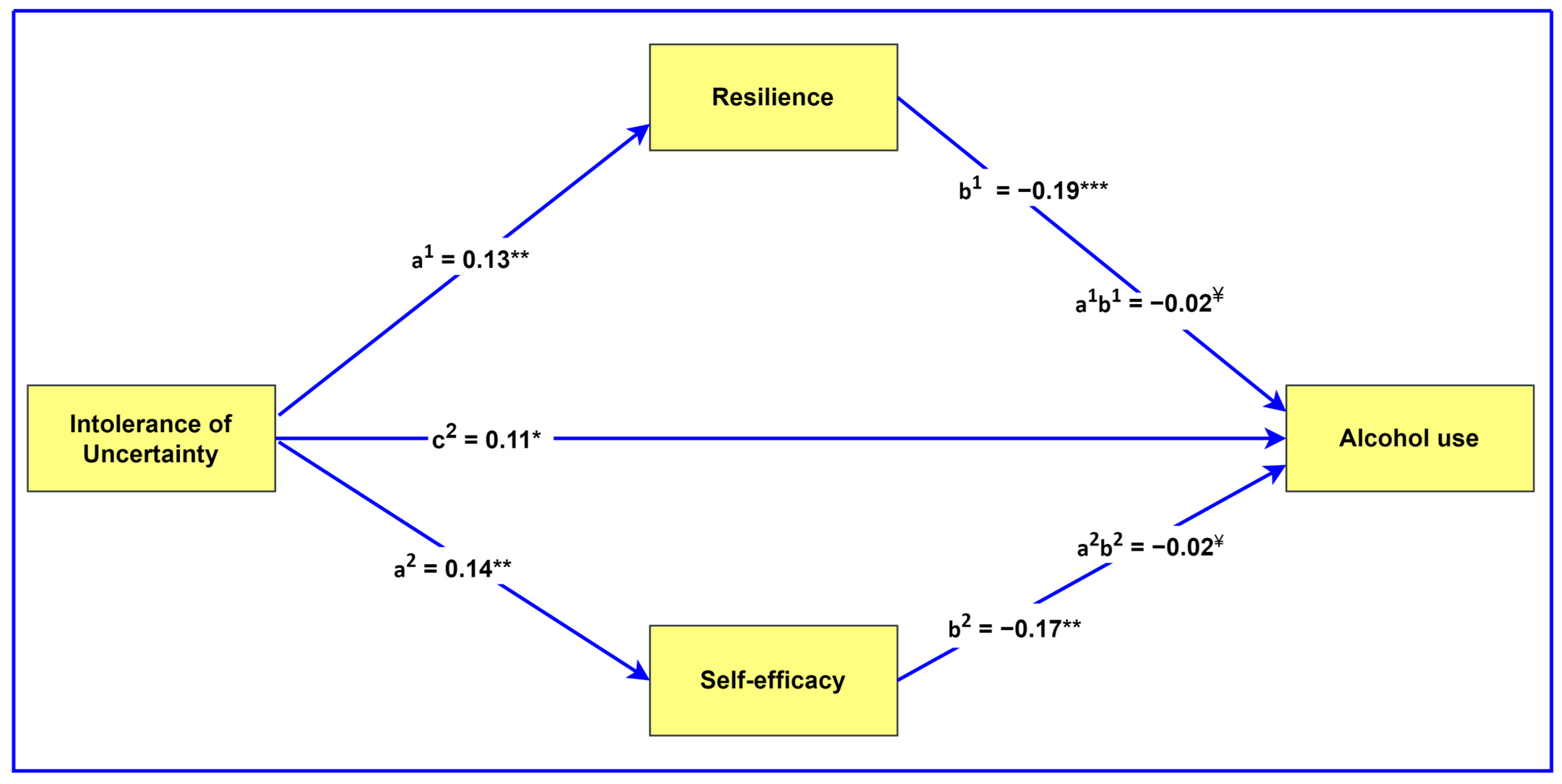 Ijerph 22 00383 g001