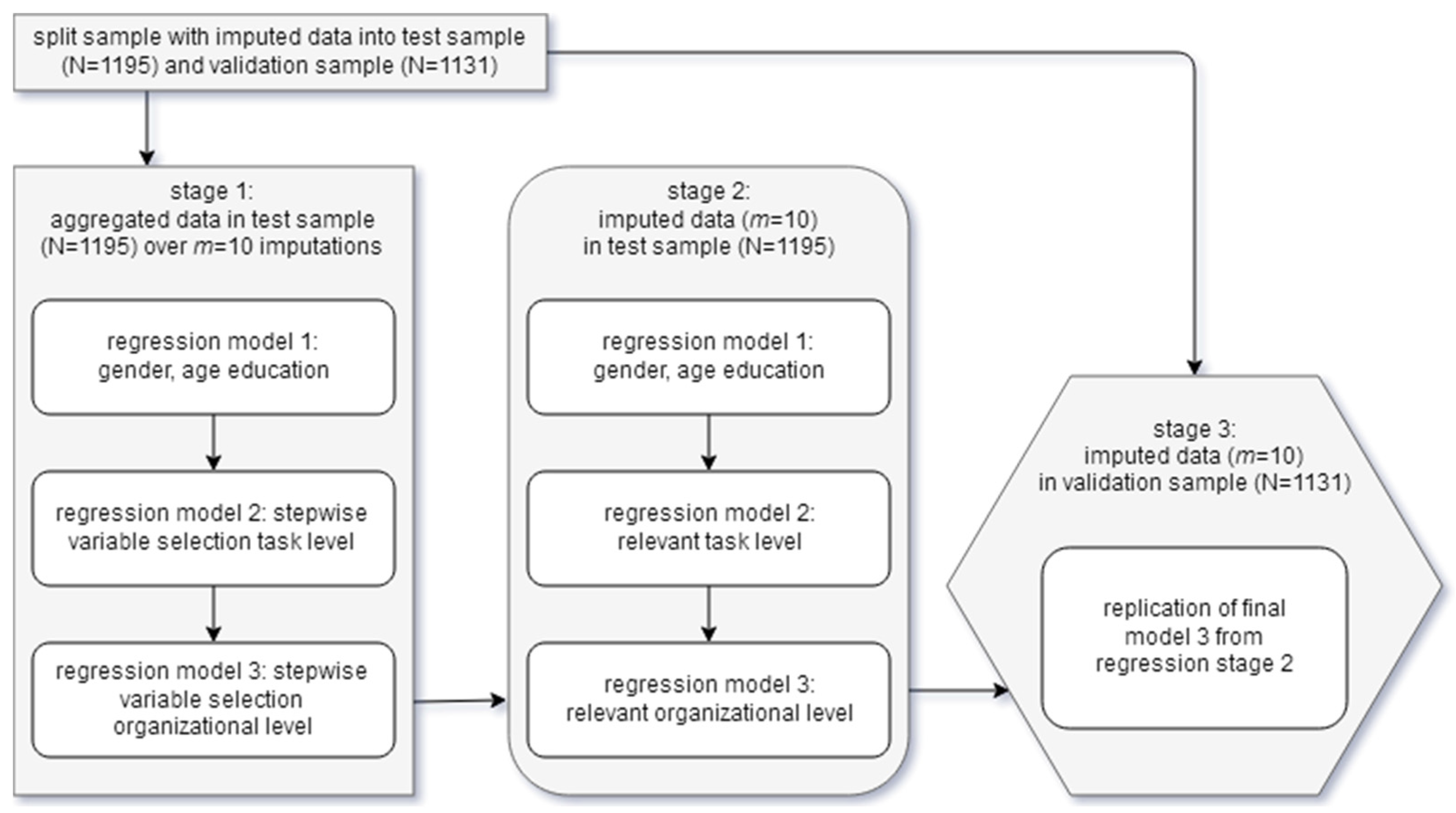 Ijerph 22 00386 g001