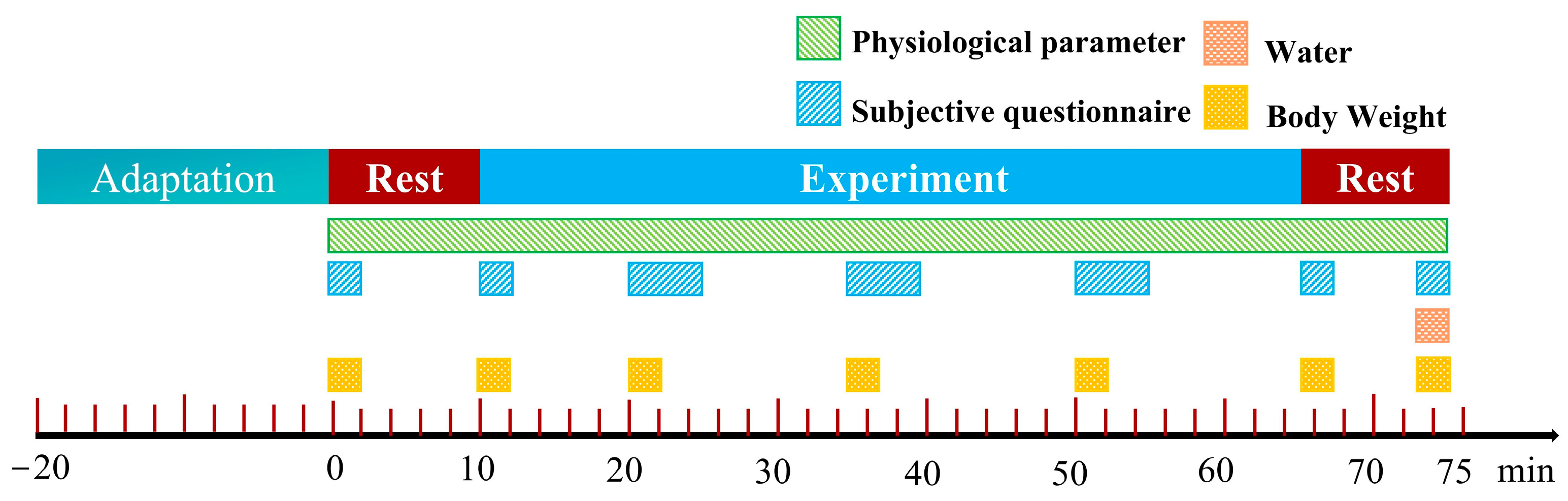 Ijerph 22 00387 g002