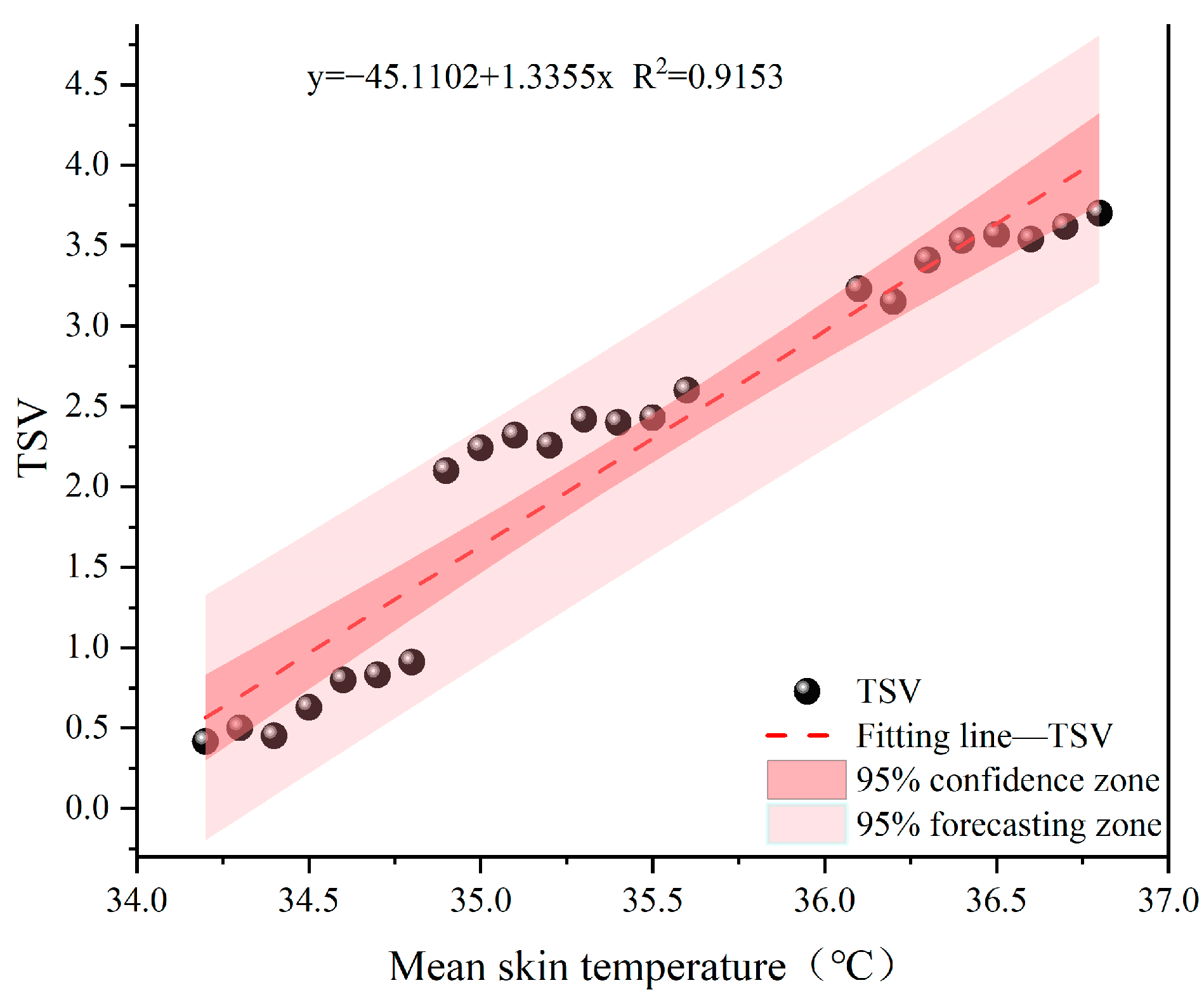 Ijerph 22 00387 g019