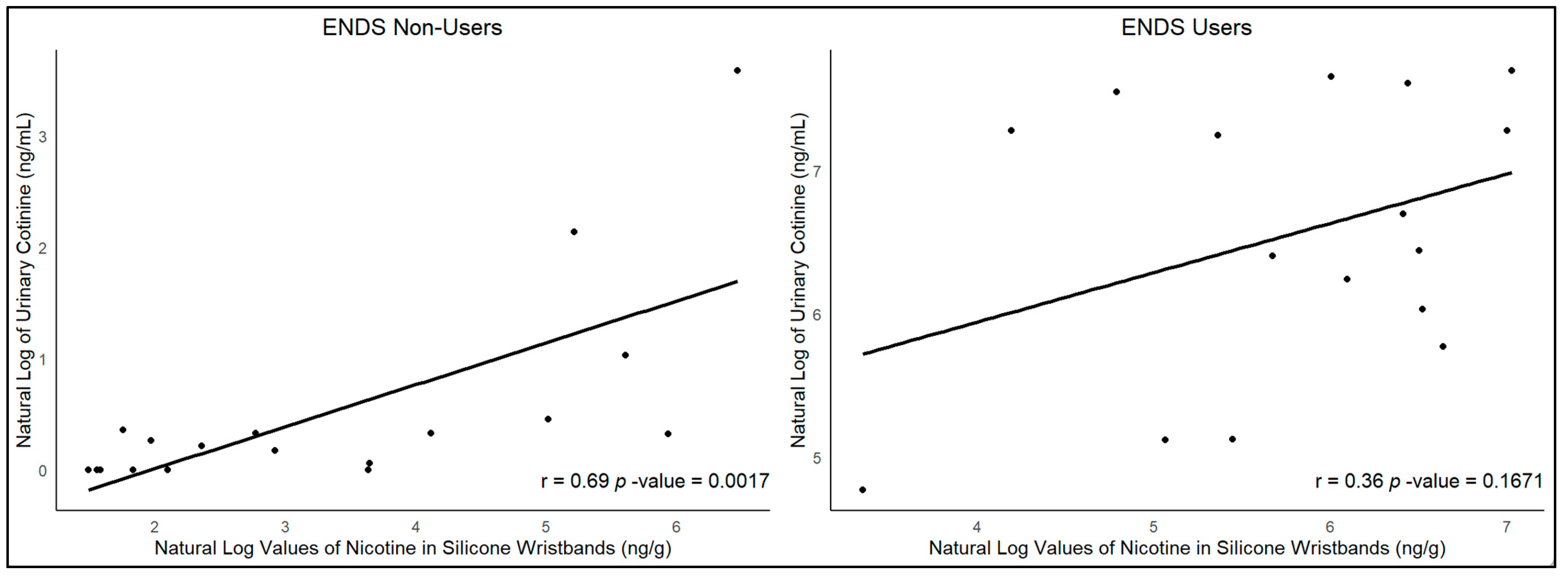 Ijerph 22 00388 g0a3