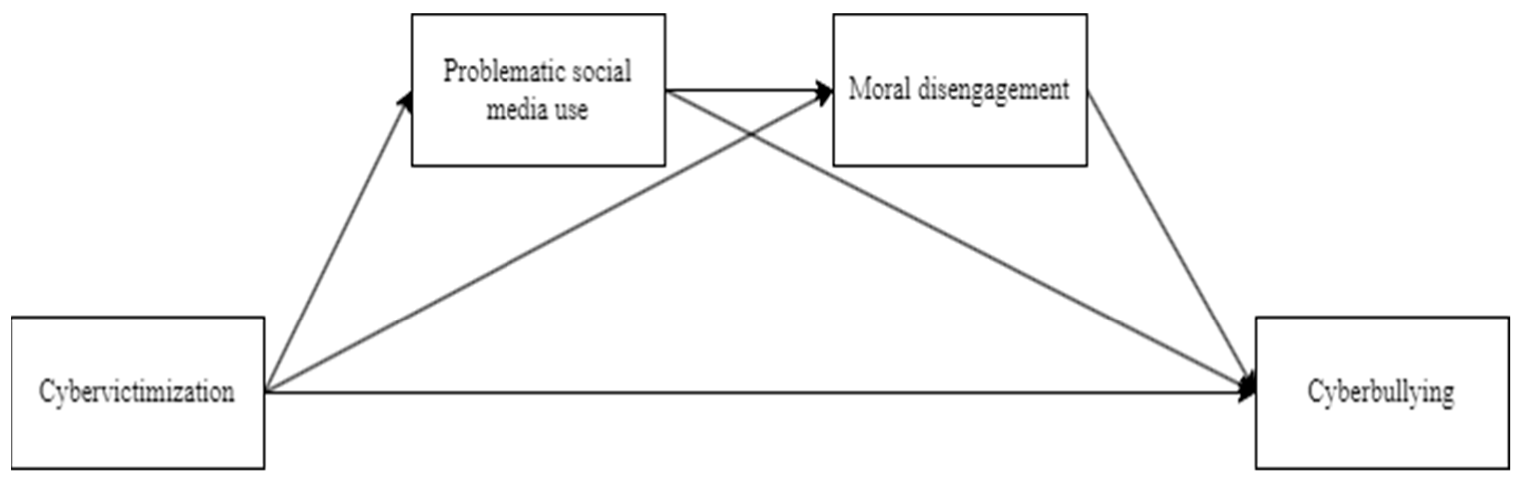 Ijerph 22 00389 g001