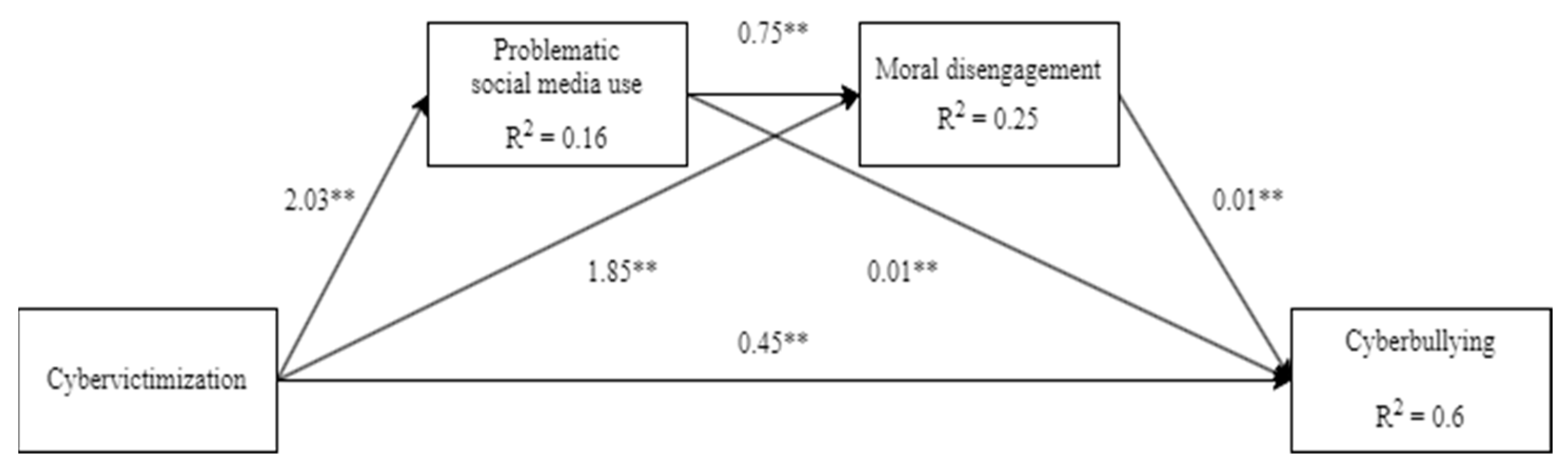Ijerph 22 00389 g002