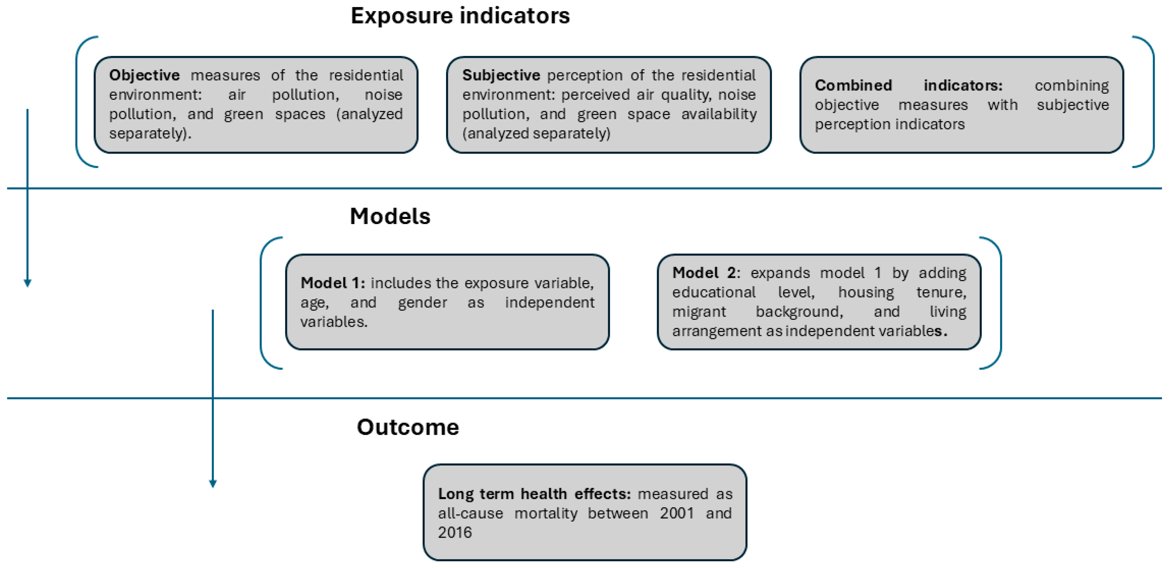 Ijerph 22 00391 g001
