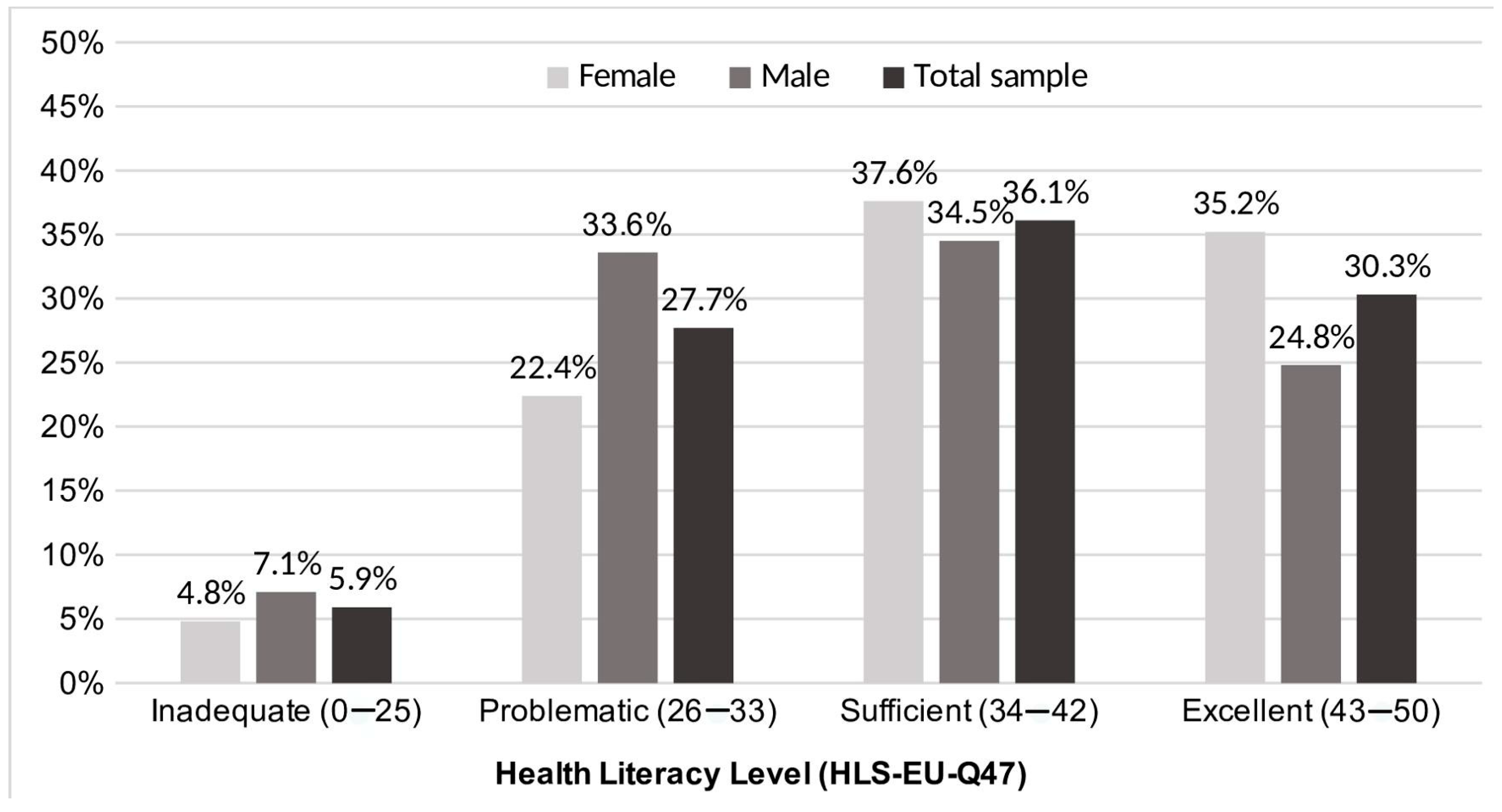 Ijerph 22 00392 g001