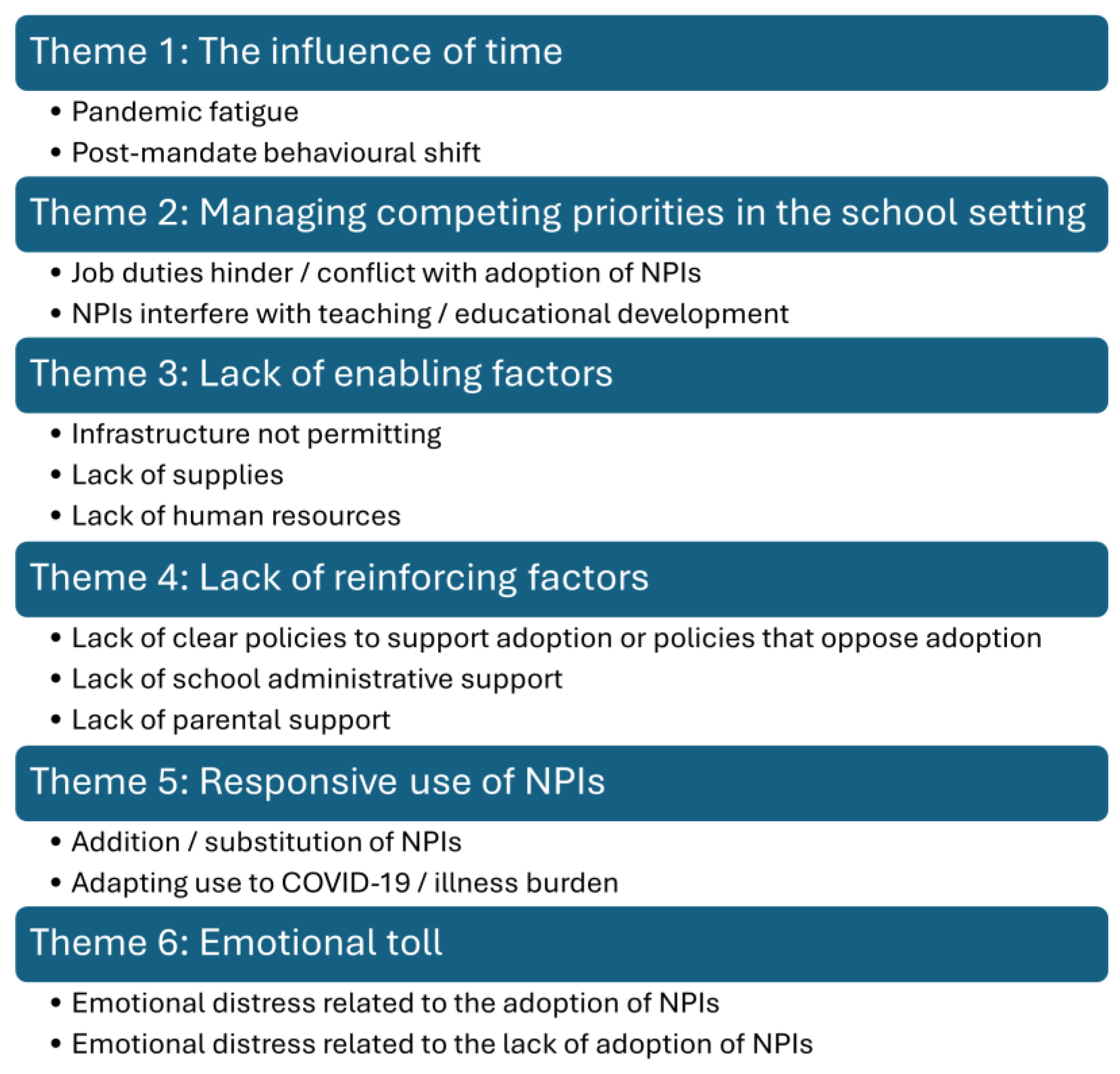 Ijerph 22 00394 g006